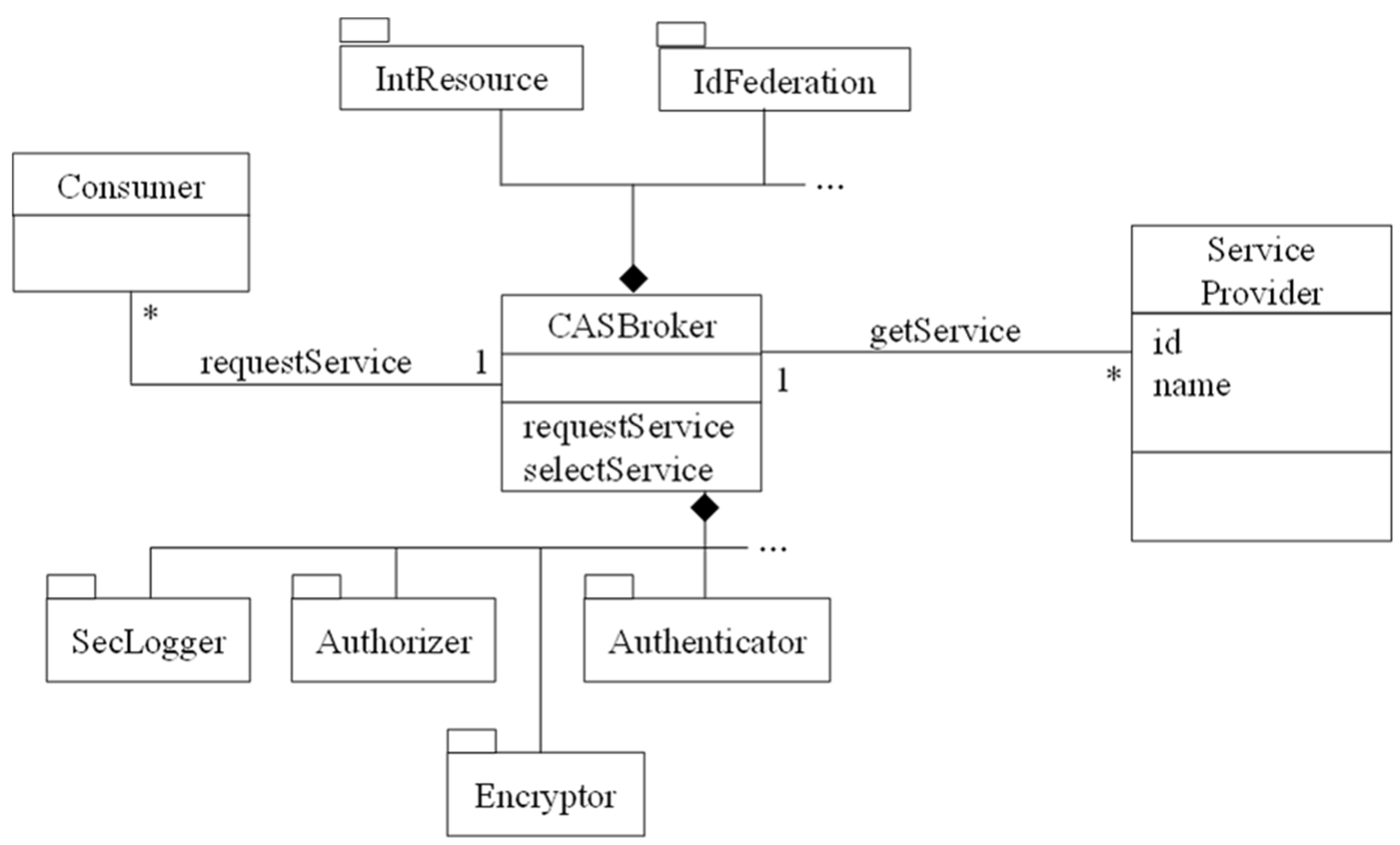 Futureinternet 08 00013 g003