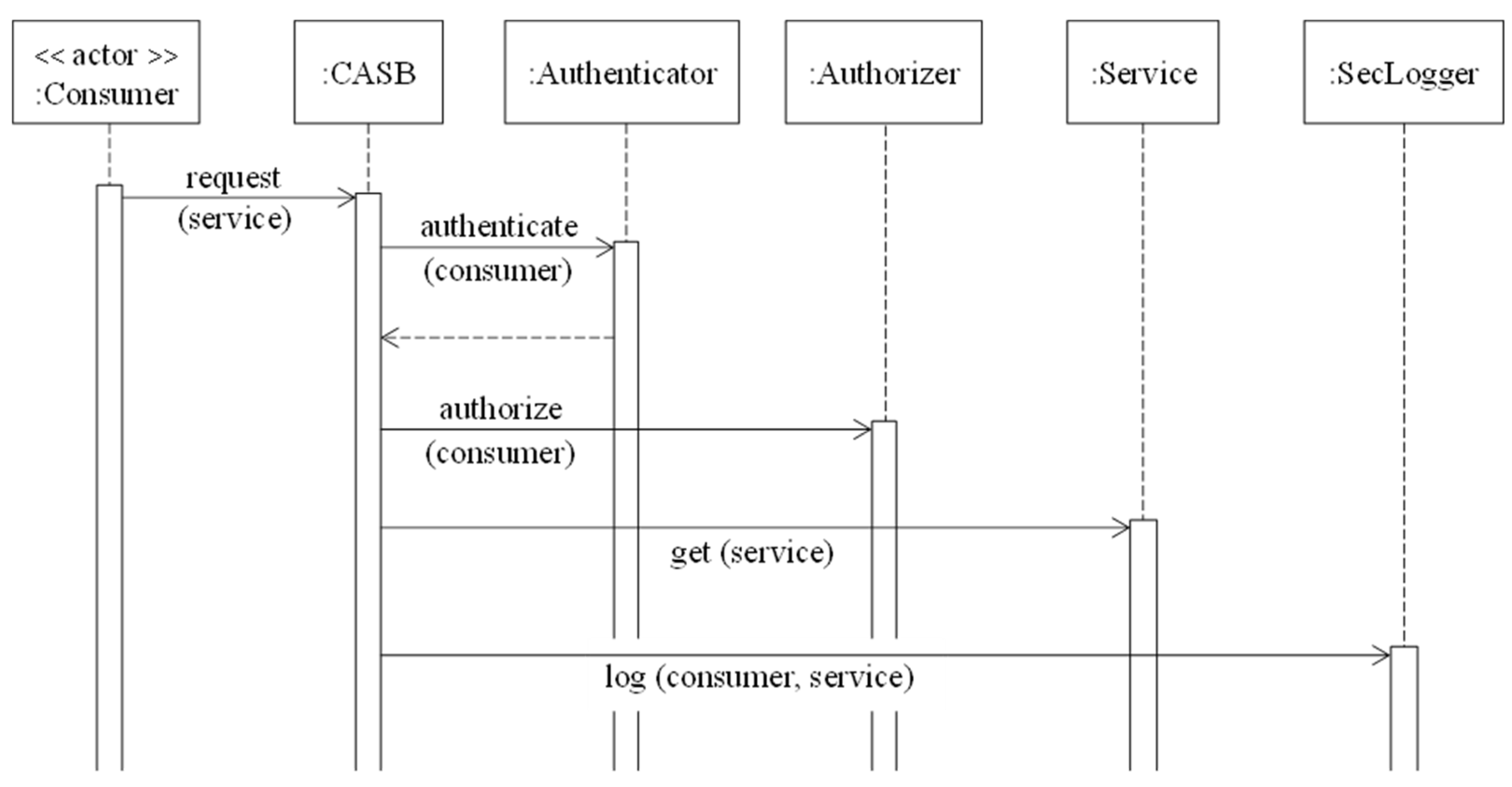 Futureinternet 08 00013 g004