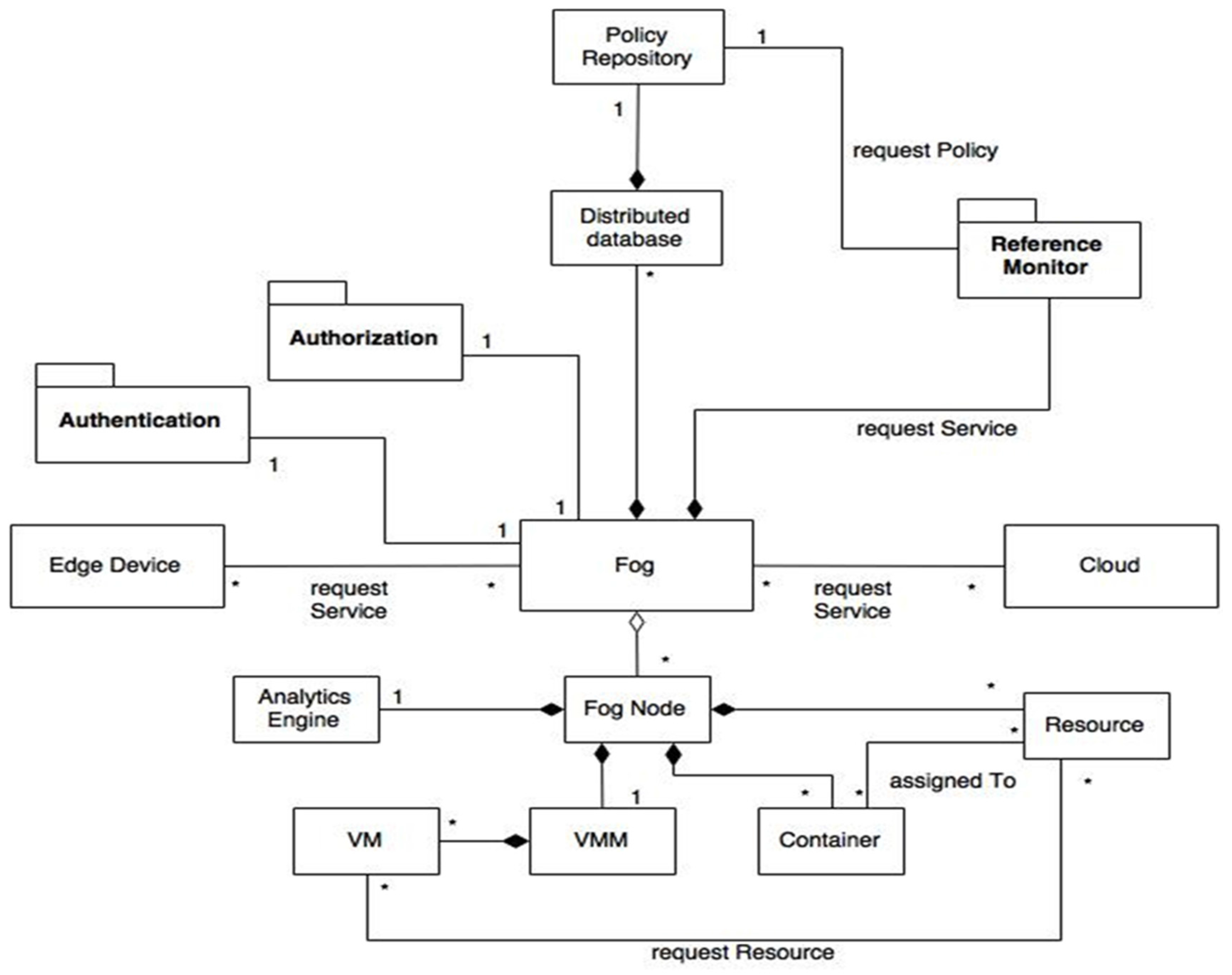 Futureinternet 08 00013 g007