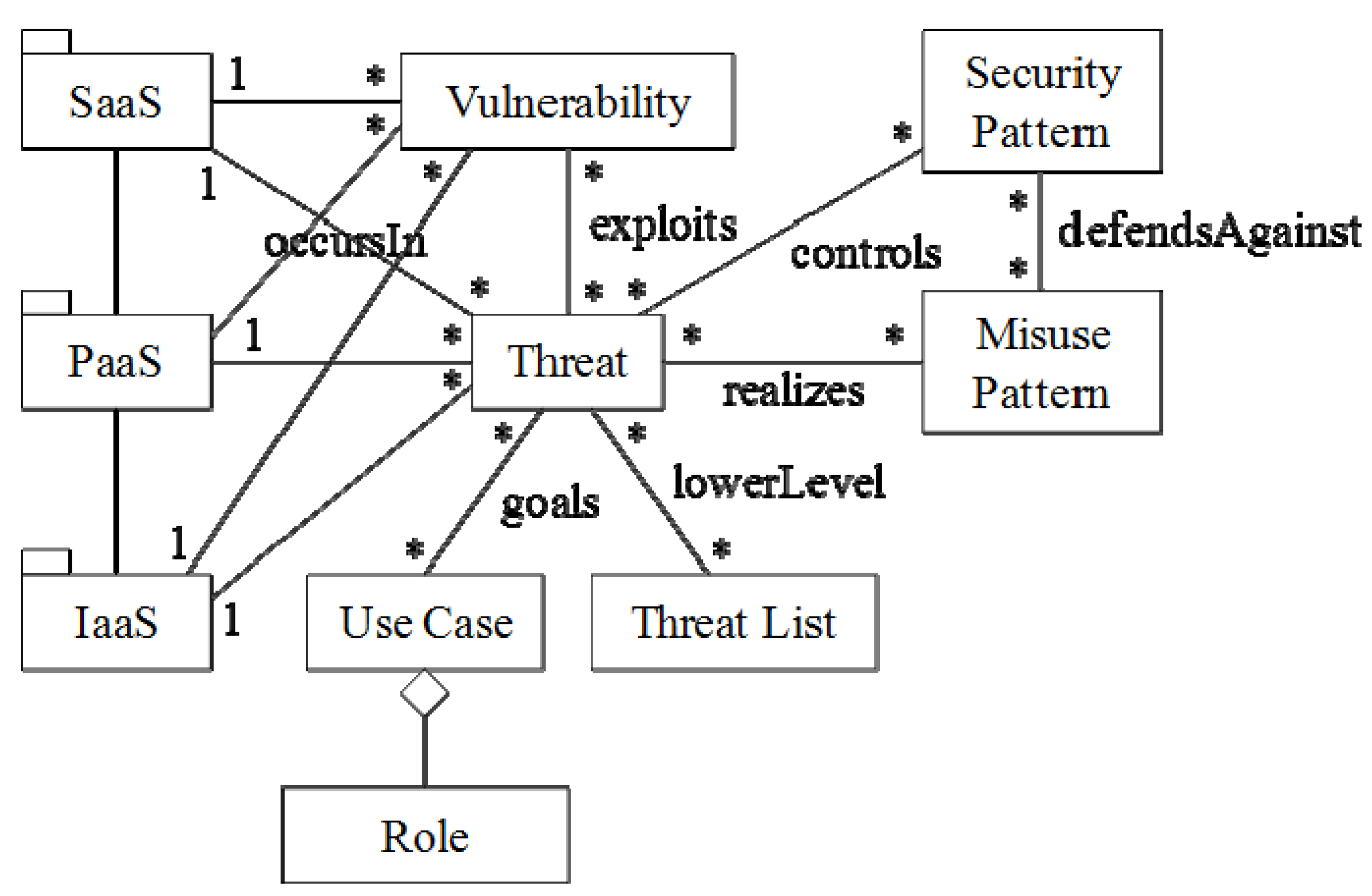 Futureinternet 08 00013 g008