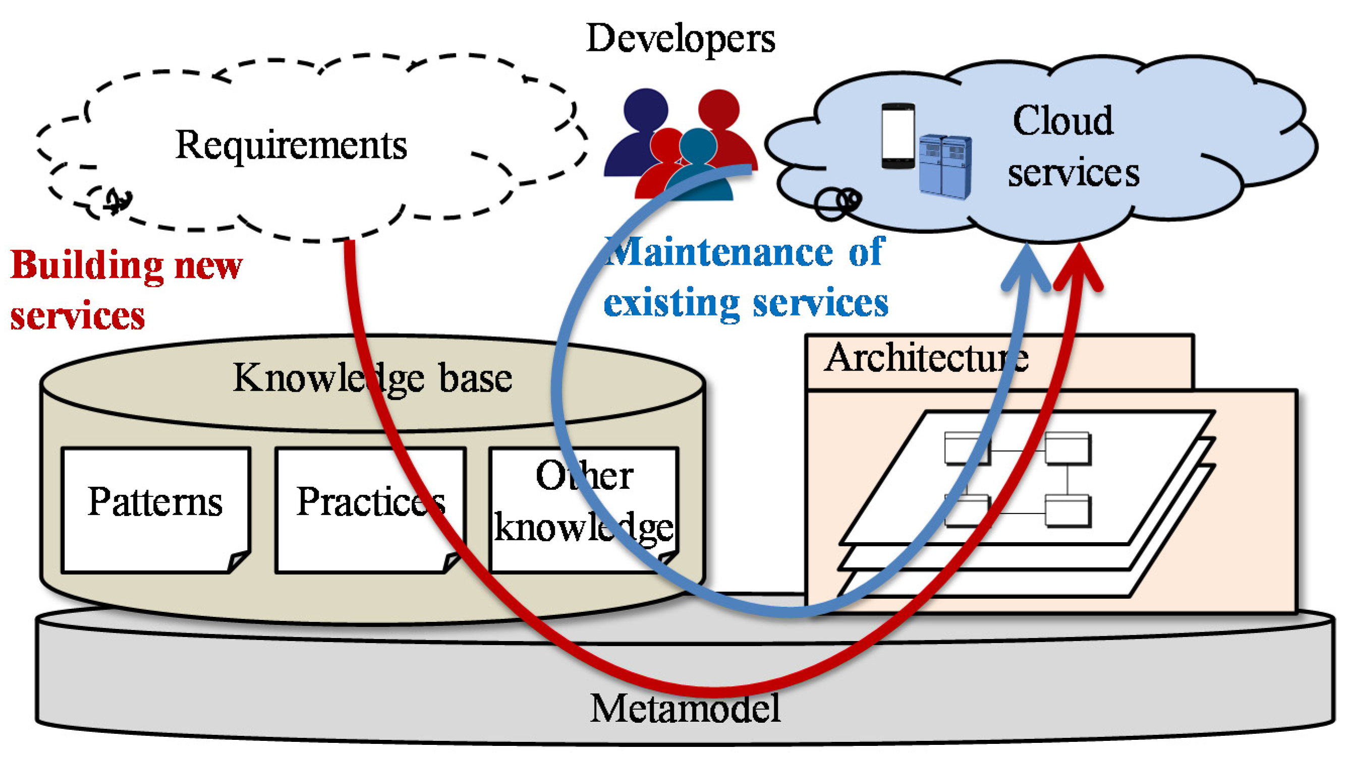 Futureinternet 08 00013 g009