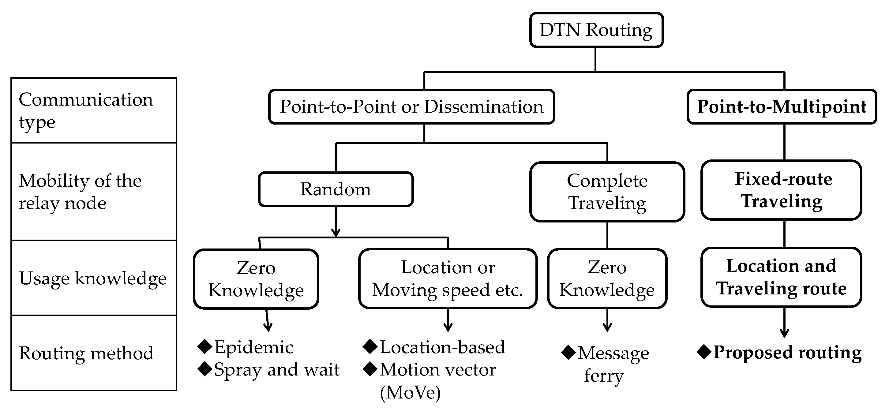Futureinternet 08 00015 g001