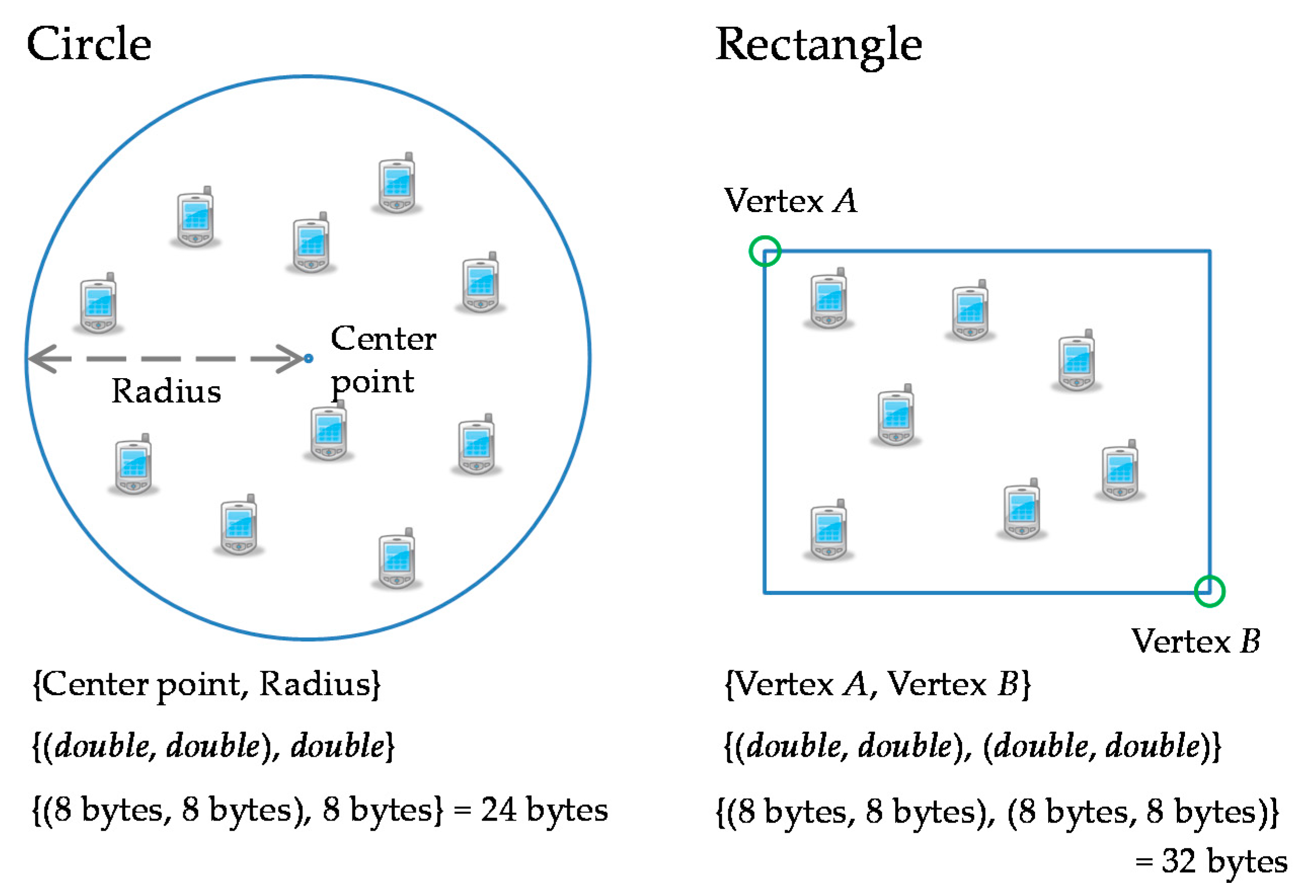 Futureinternet 08 00015 g003