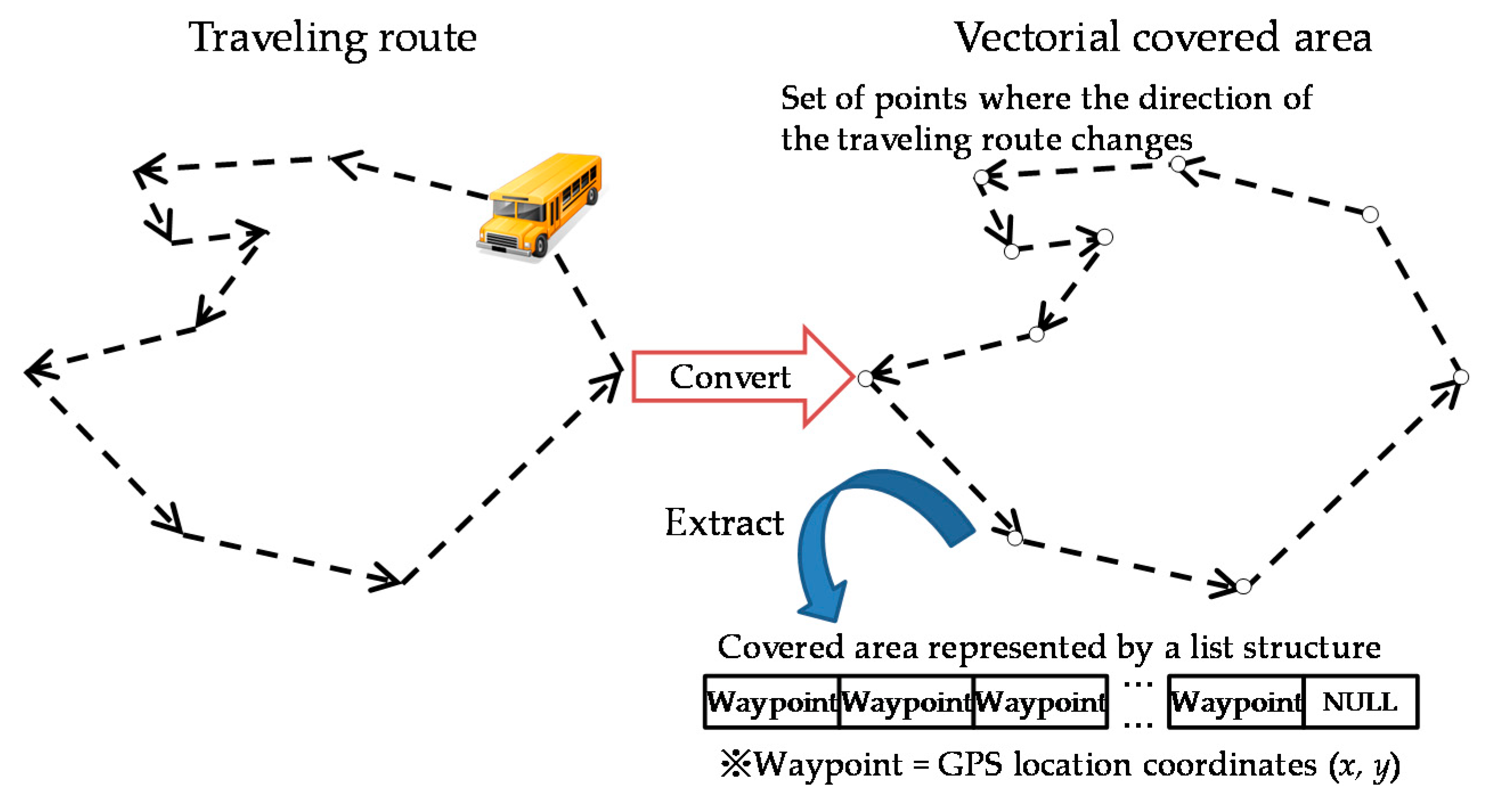 Futureinternet 08 00015 g005