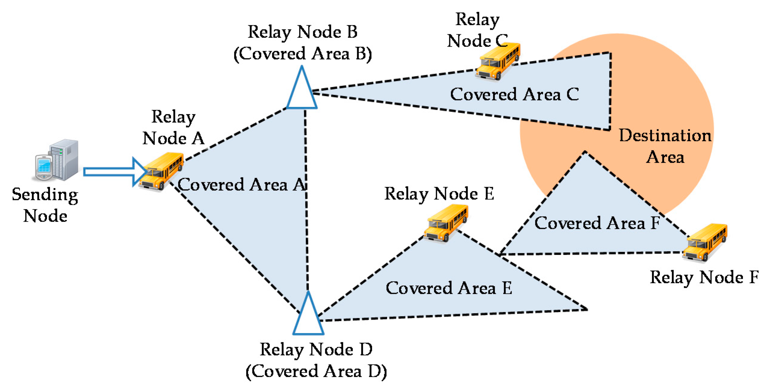 Futureinternet 08 00015 g006