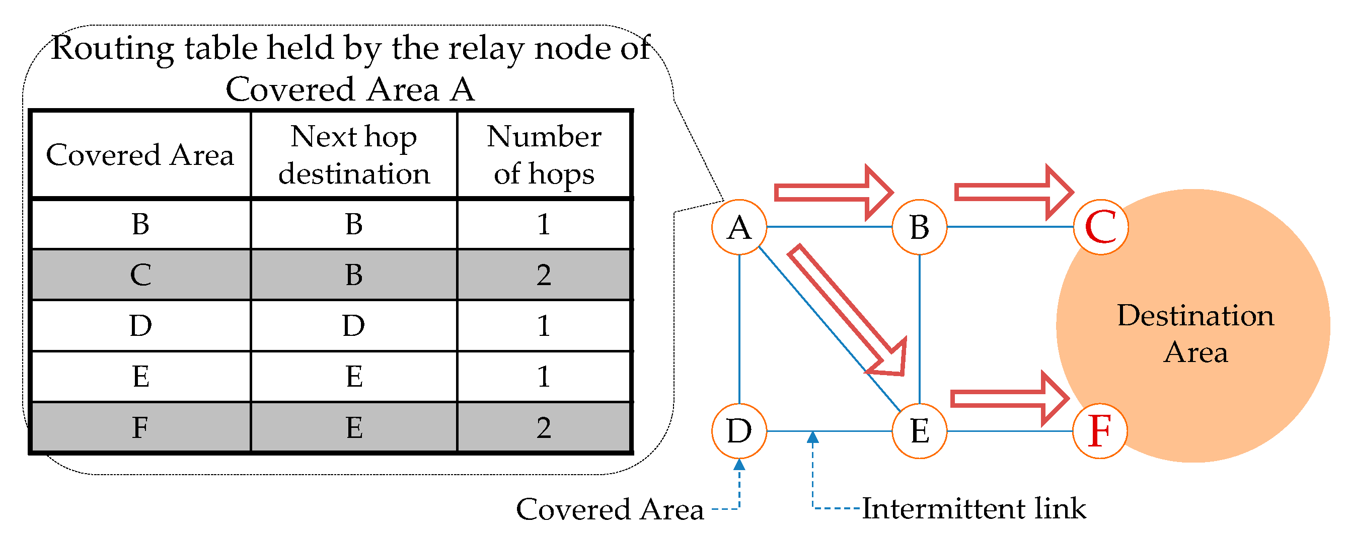 Futureinternet 08 00015 g007