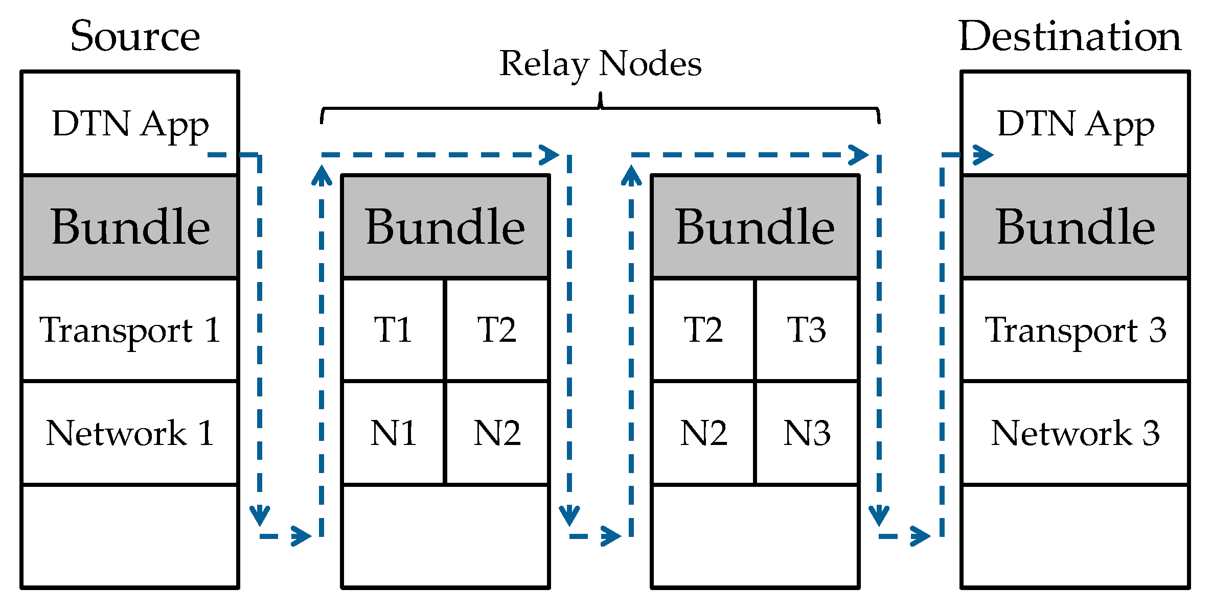 Futureinternet 08 00015 g008