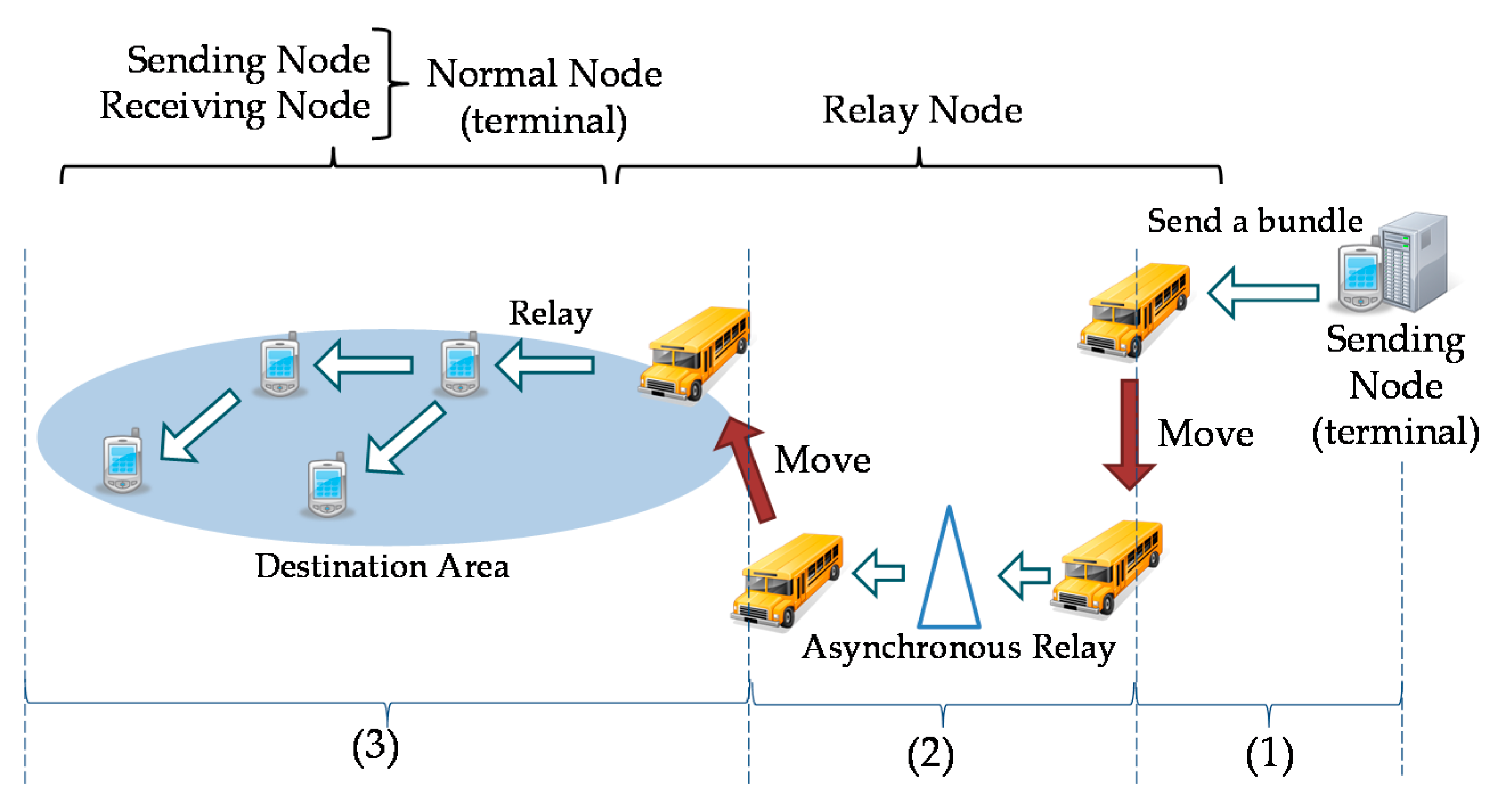 Futureinternet 08 00015 g010