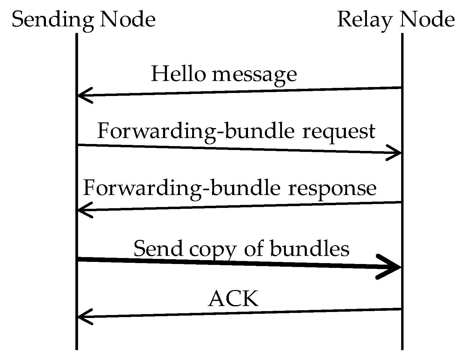 Futureinternet 08 00015 g011