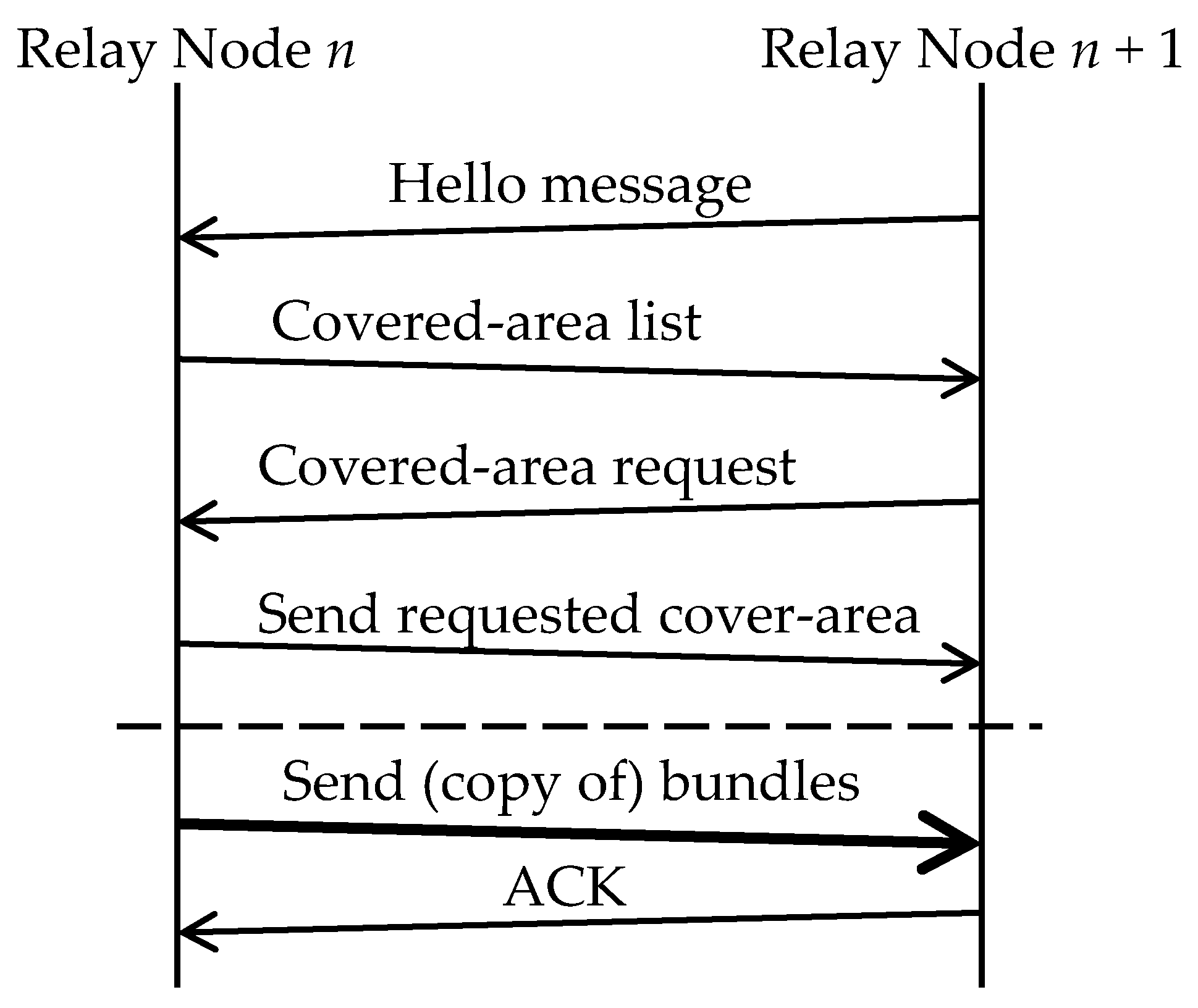 Futureinternet 08 00015 g013
