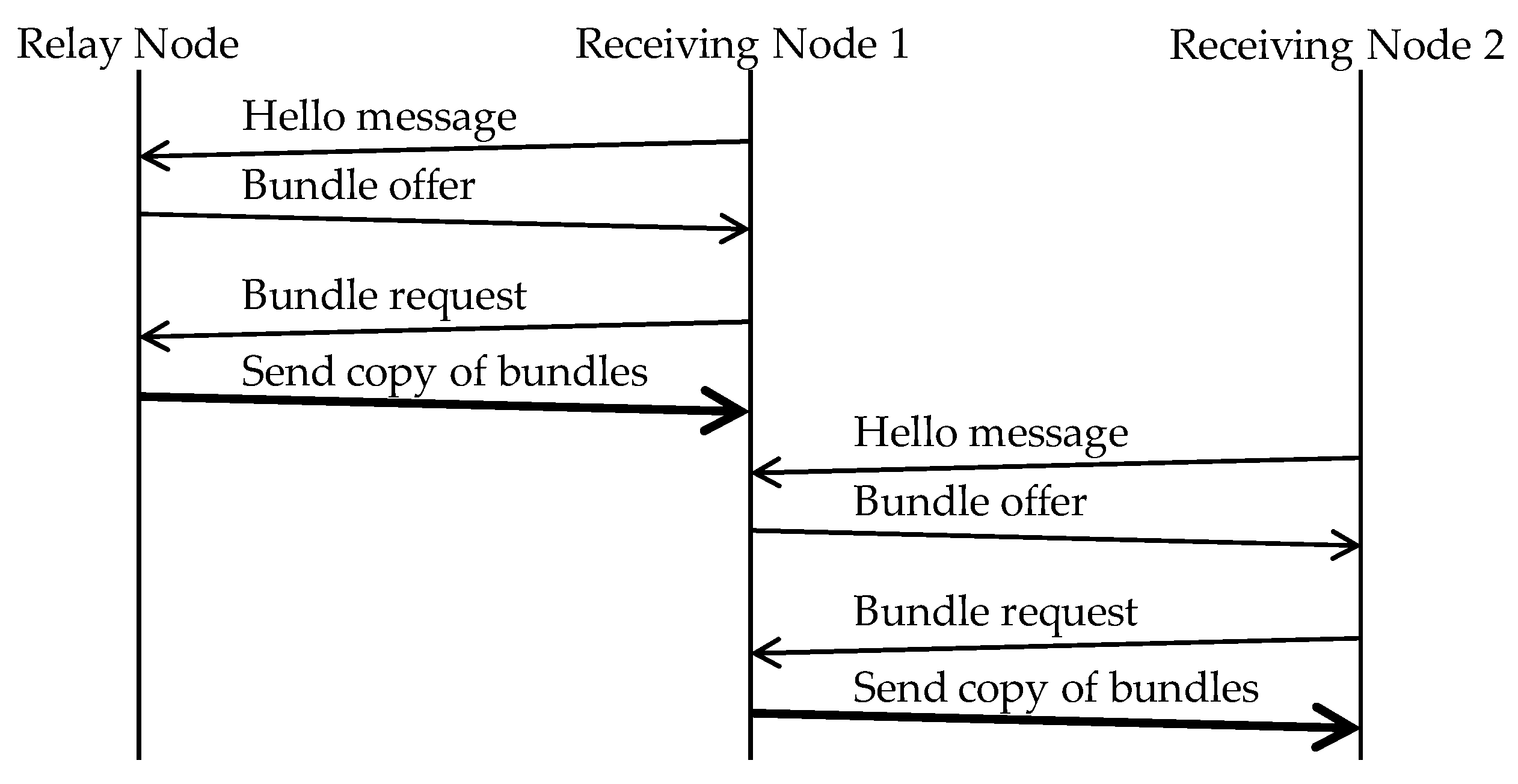 Futureinternet 08 00015 g015
