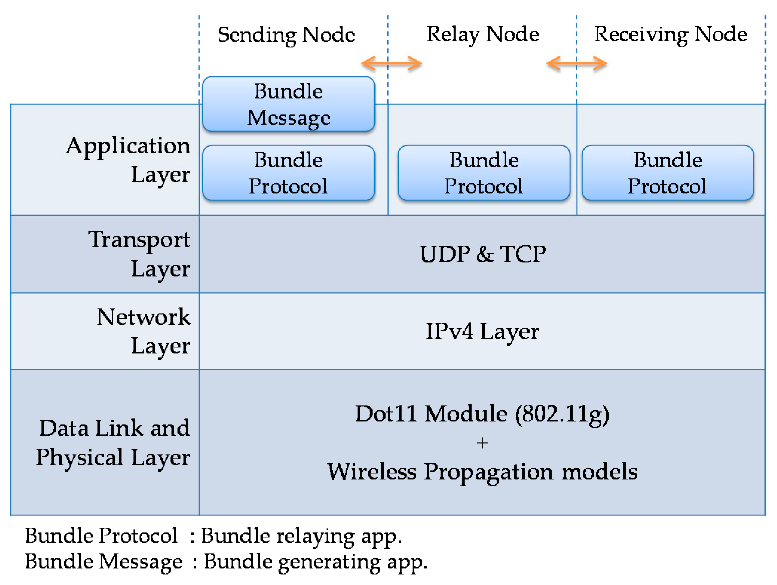 Futureinternet 08 00015 g017