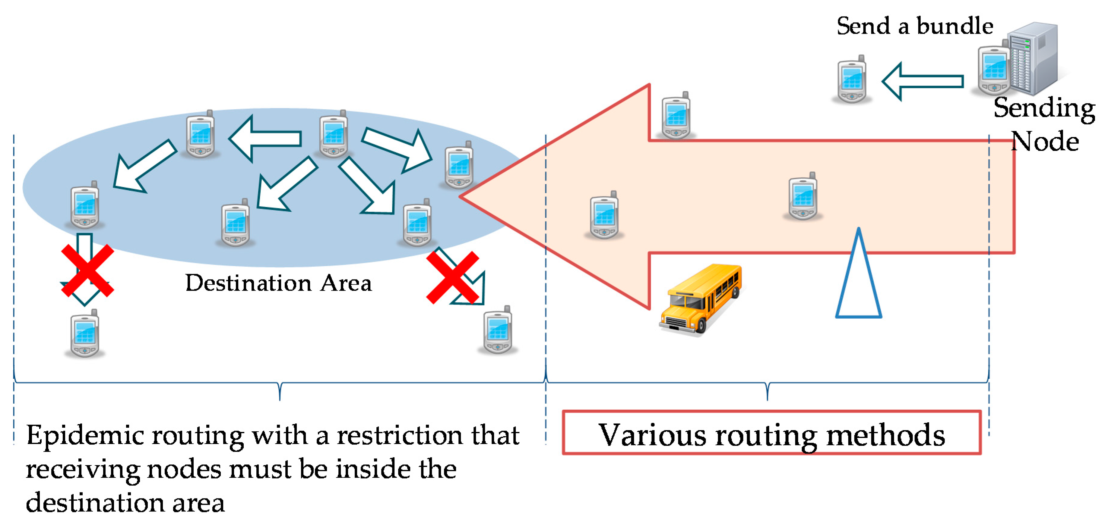 Futureinternet 08 00015 g020