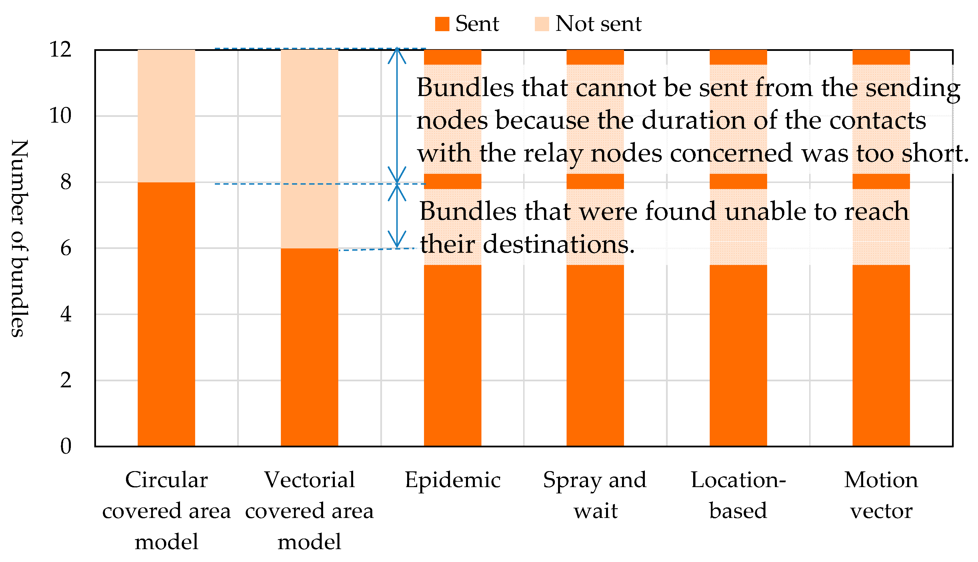 Futureinternet 08 00015 g021