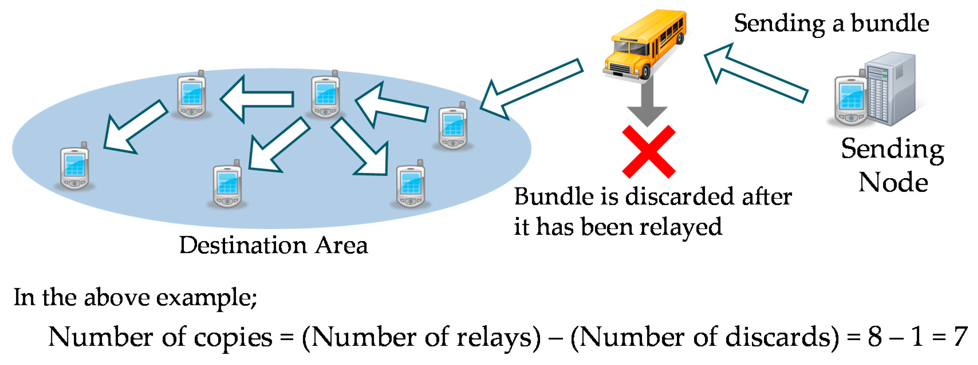 Futureinternet 08 00015 g023