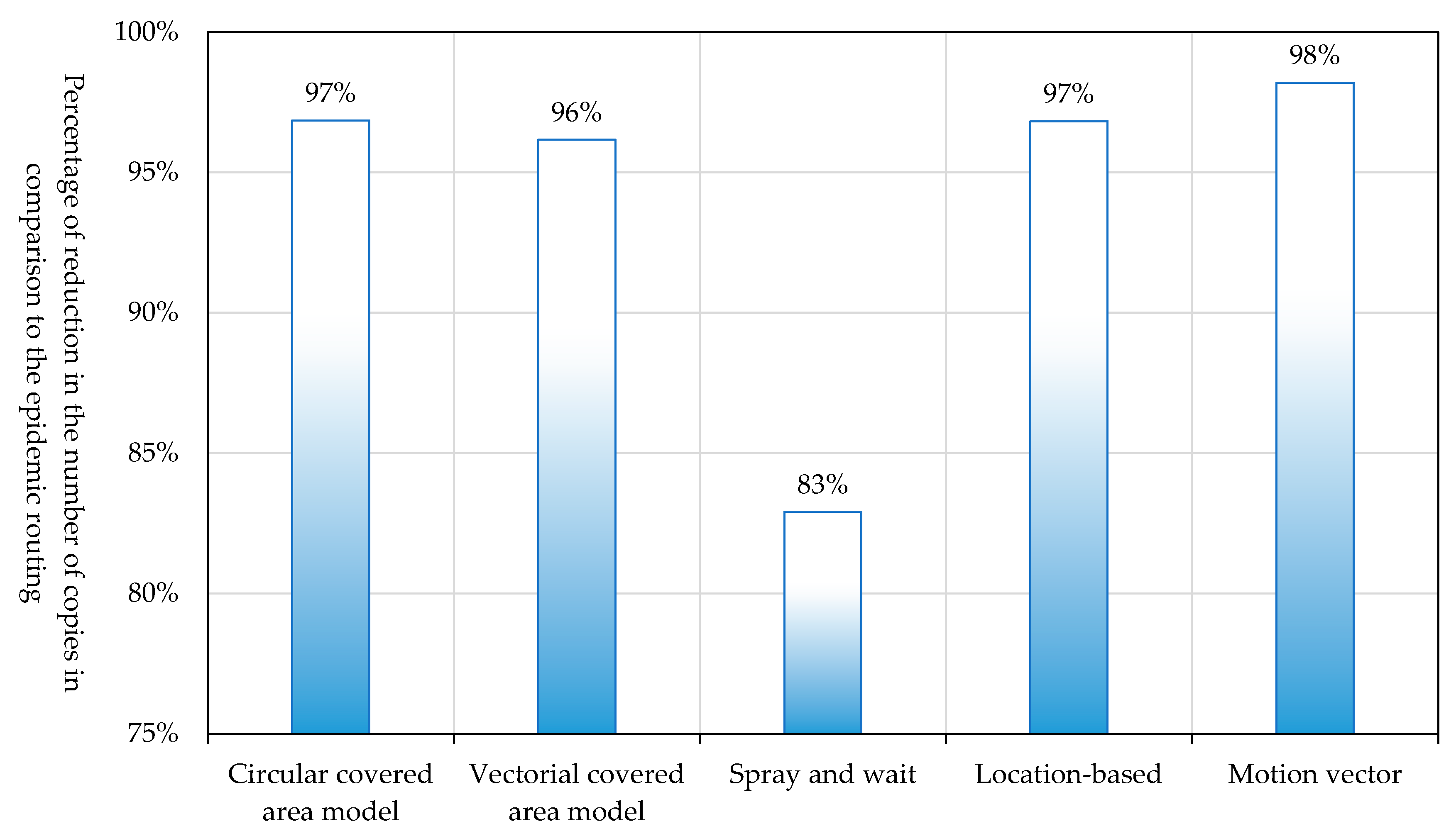 Futureinternet 08 00015 g024