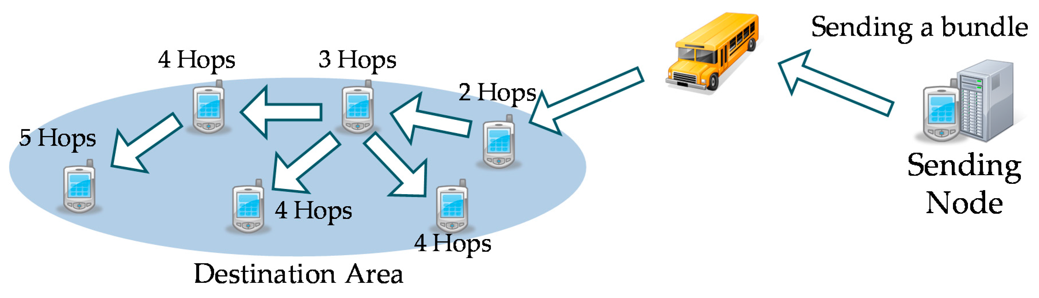 Futureinternet 08 00015 g025