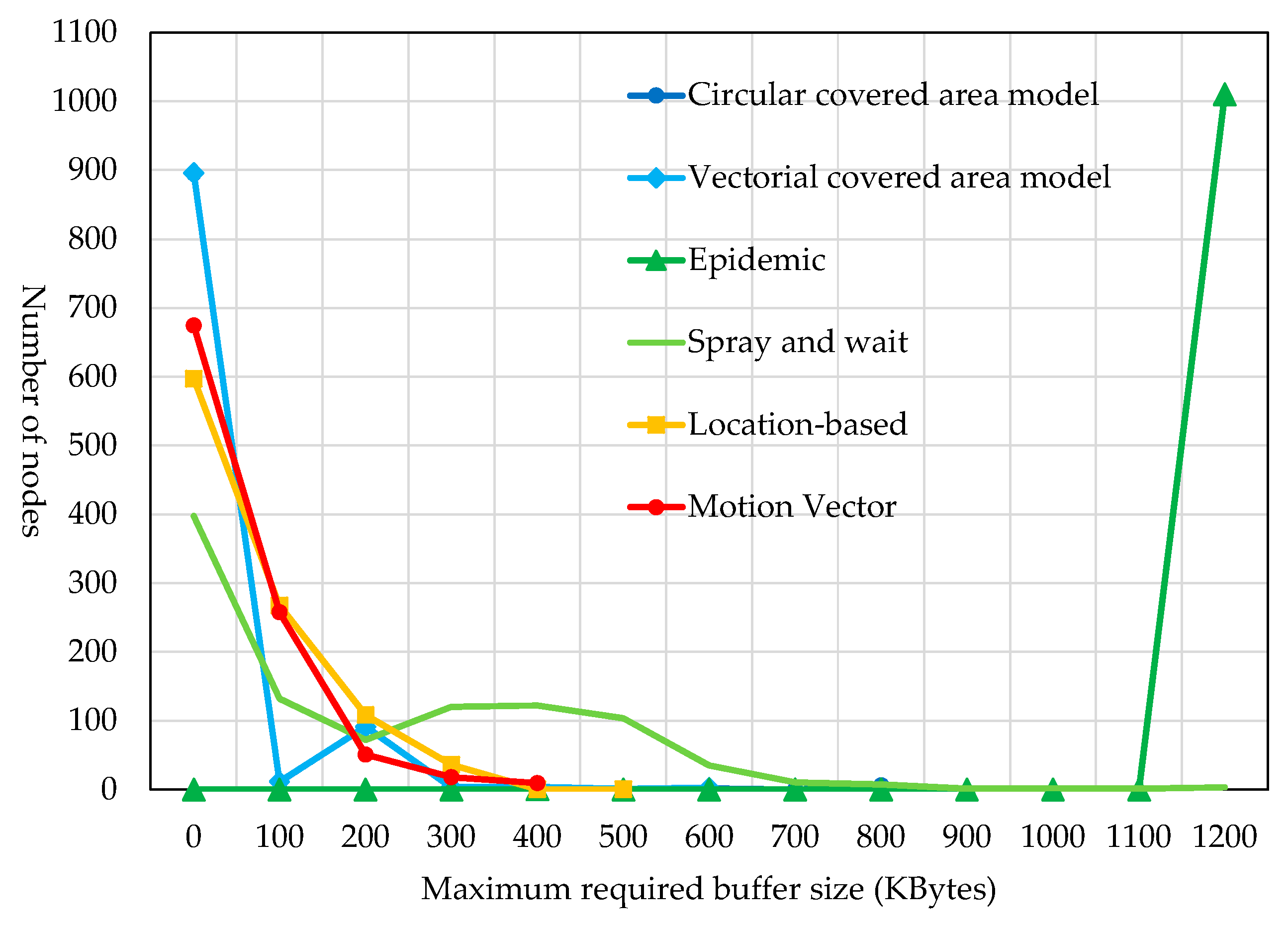Futureinternet 08 00015 g027
