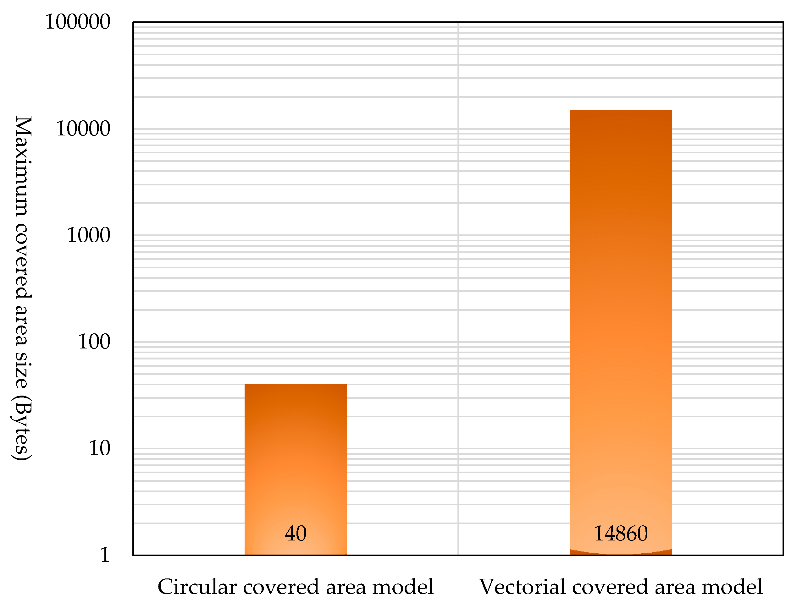 Futureinternet 08 00015 g028