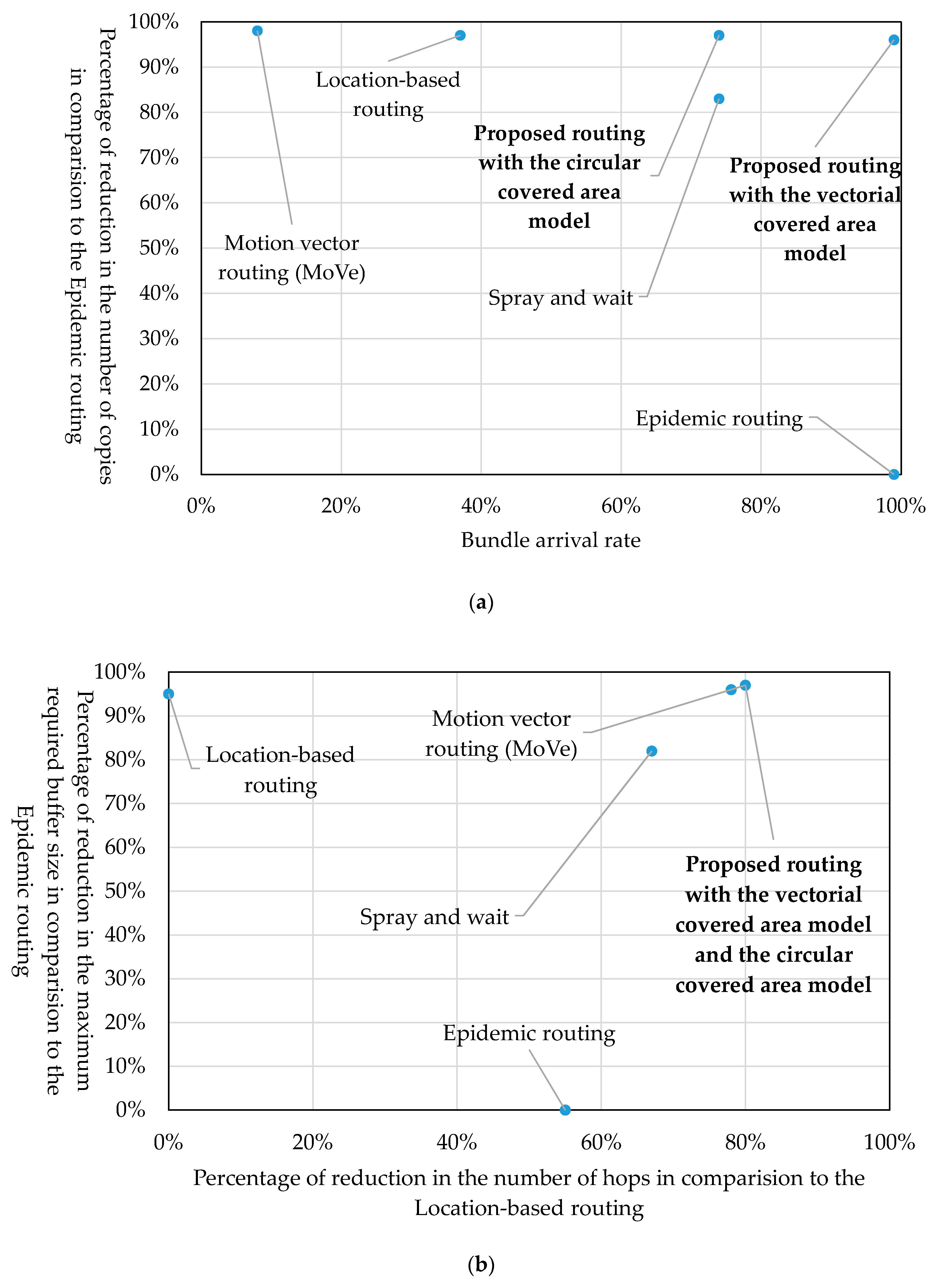 Futureinternet 08 00015 g029