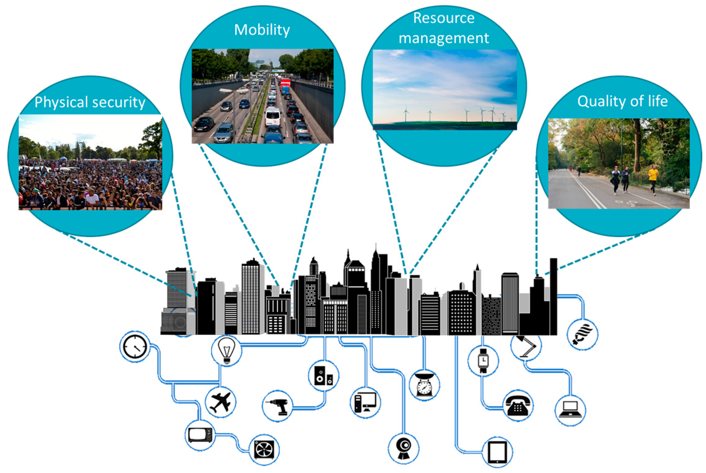 Futureinternet 08 00018 g001