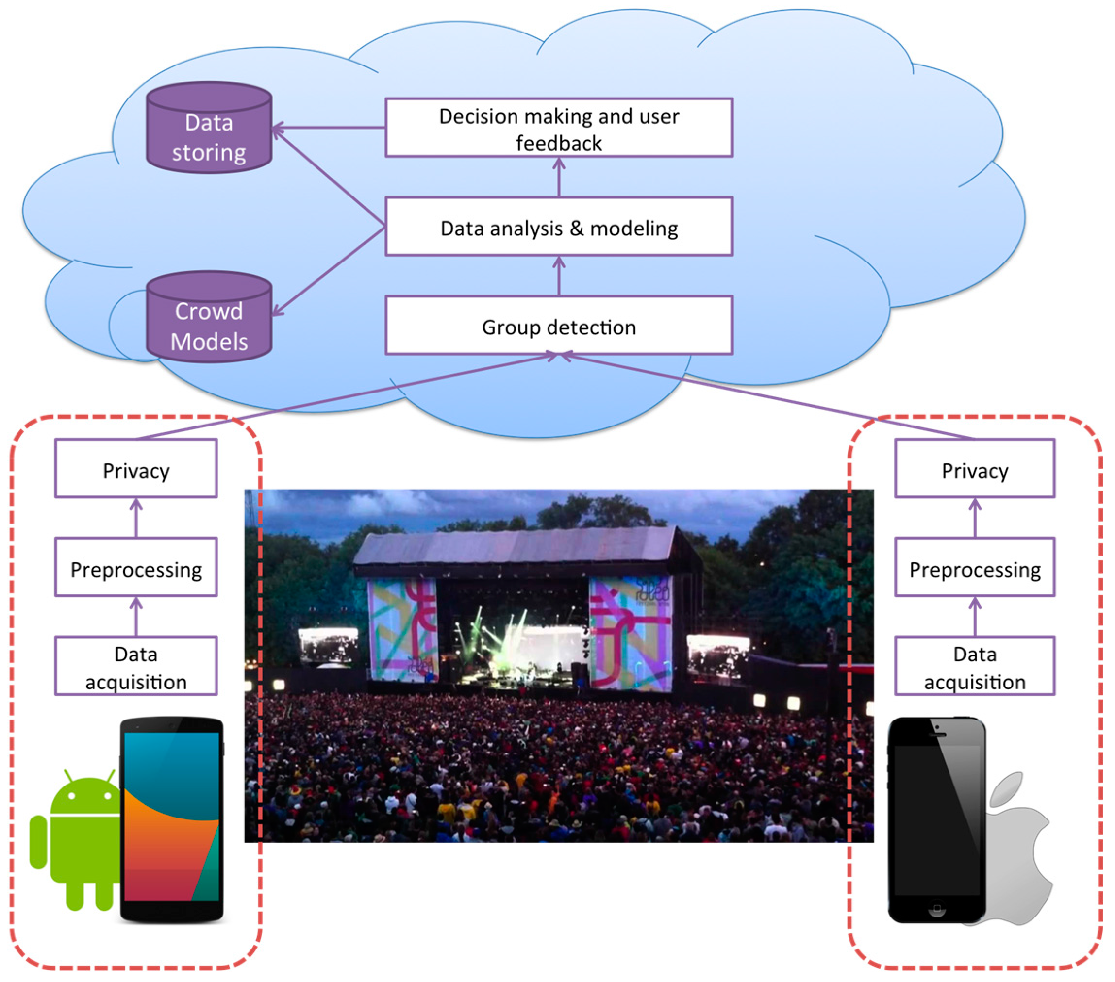 Futureinternet 08 00018 g004