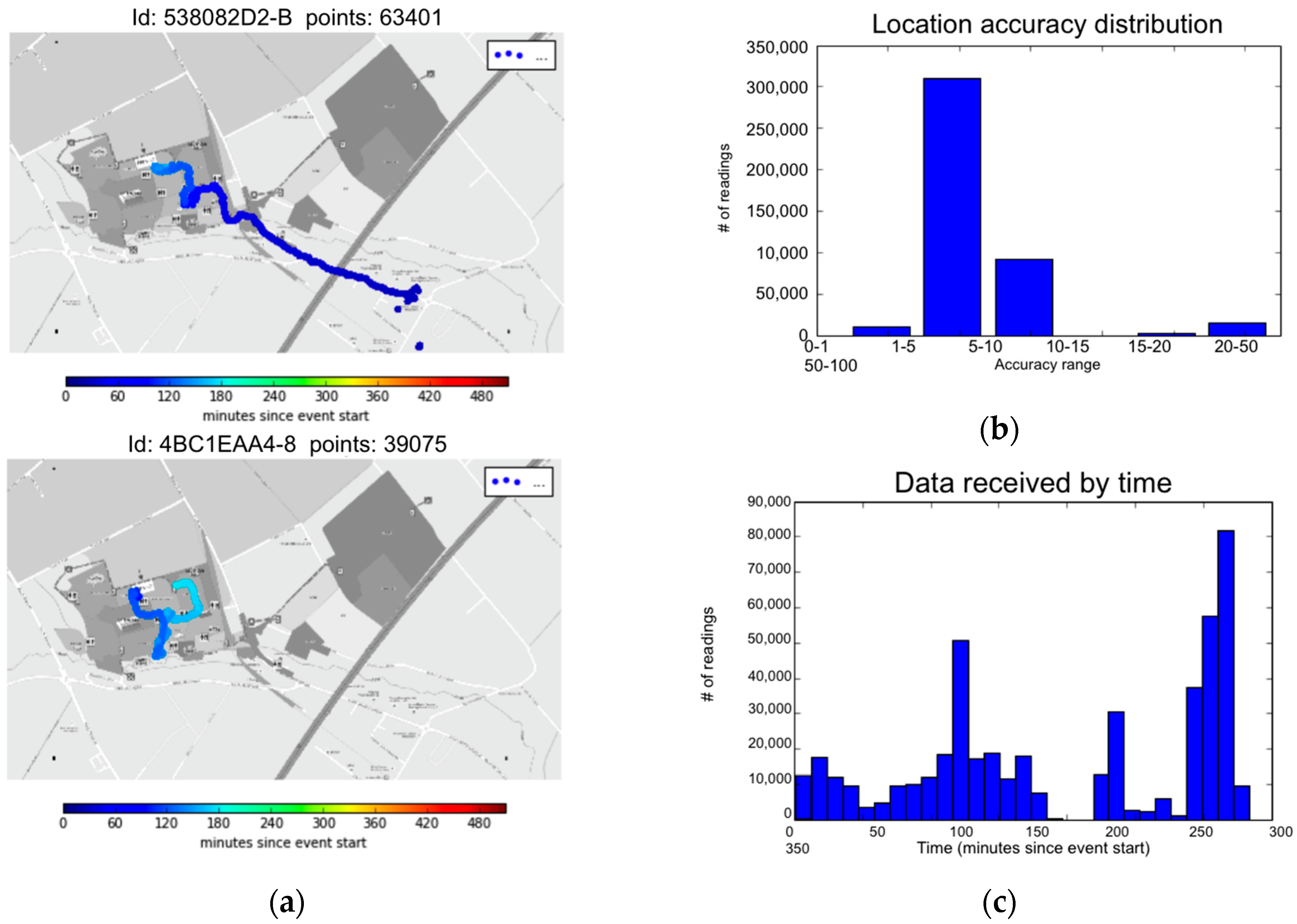 Futureinternet 08 00018 g009