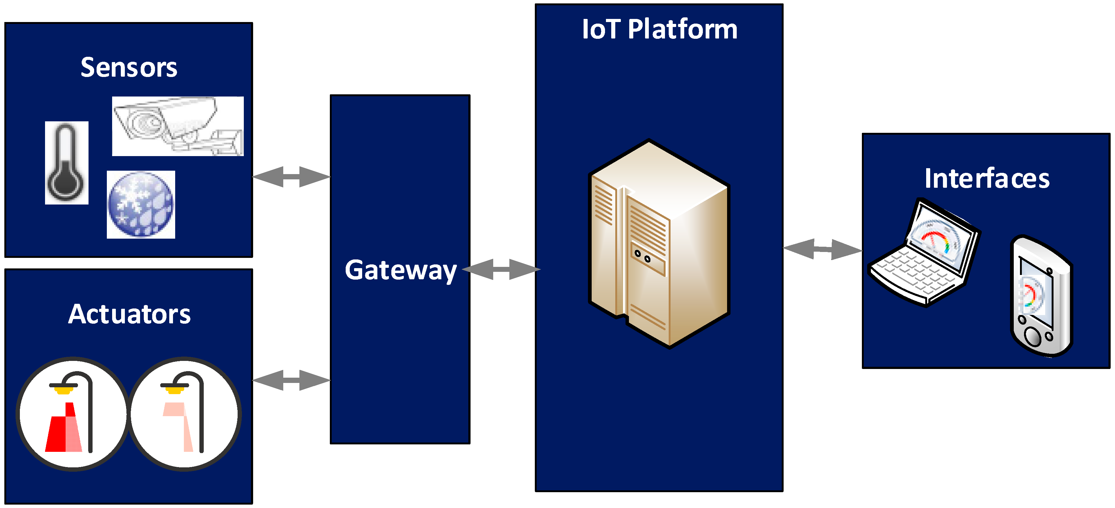 Futureinternet 08 00018 g010