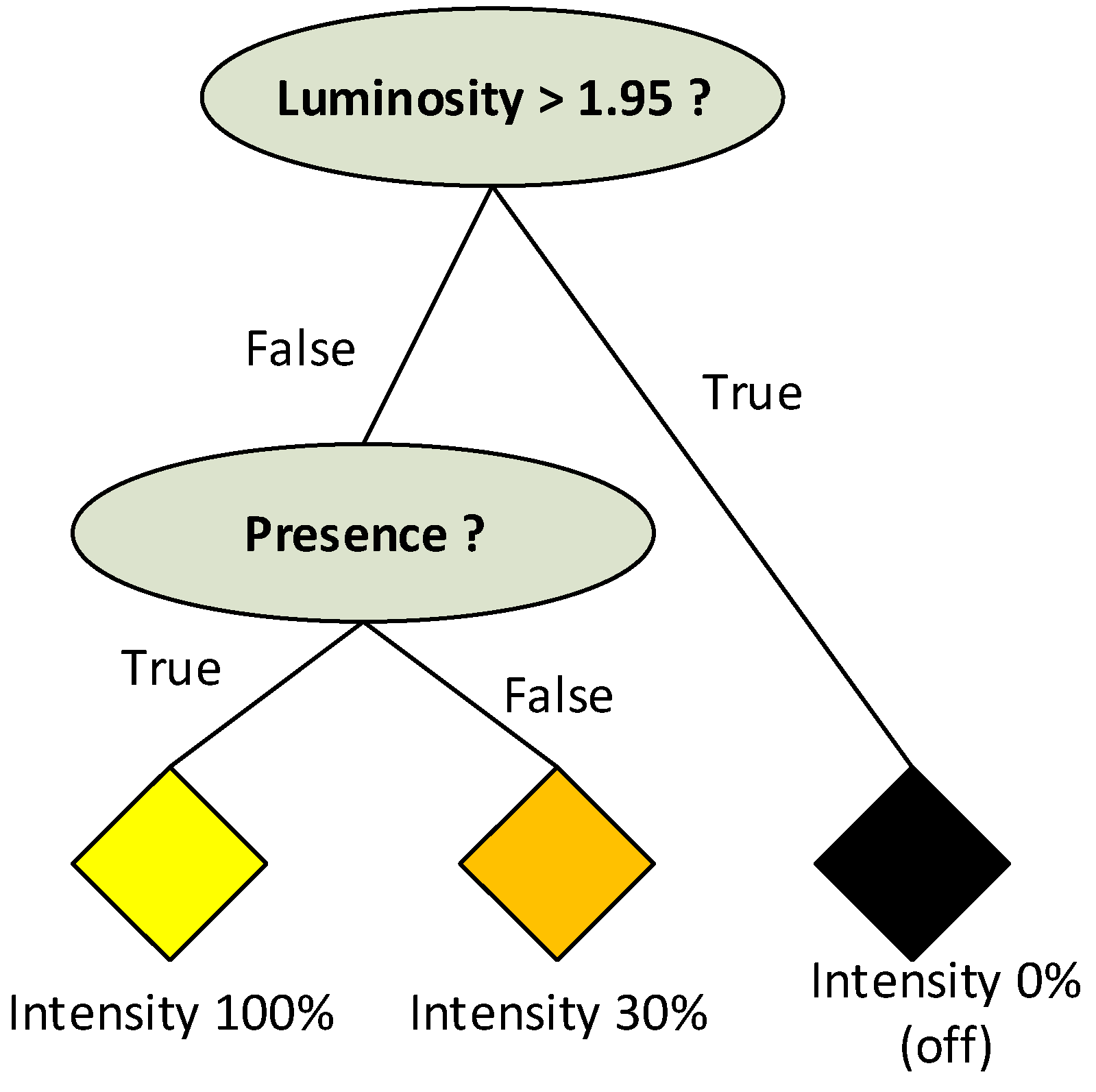Futureinternet 08 00018 g011