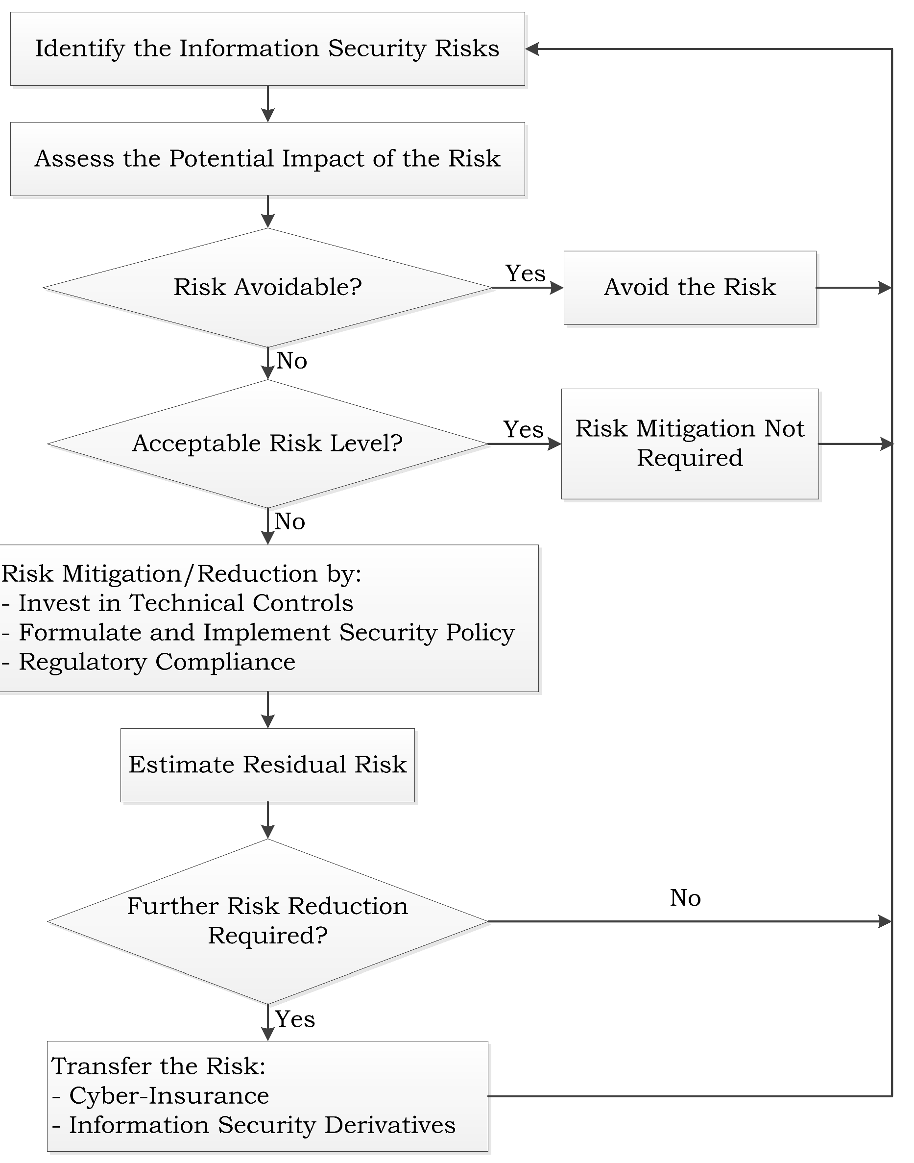 Futureinternet 08 00020 g002