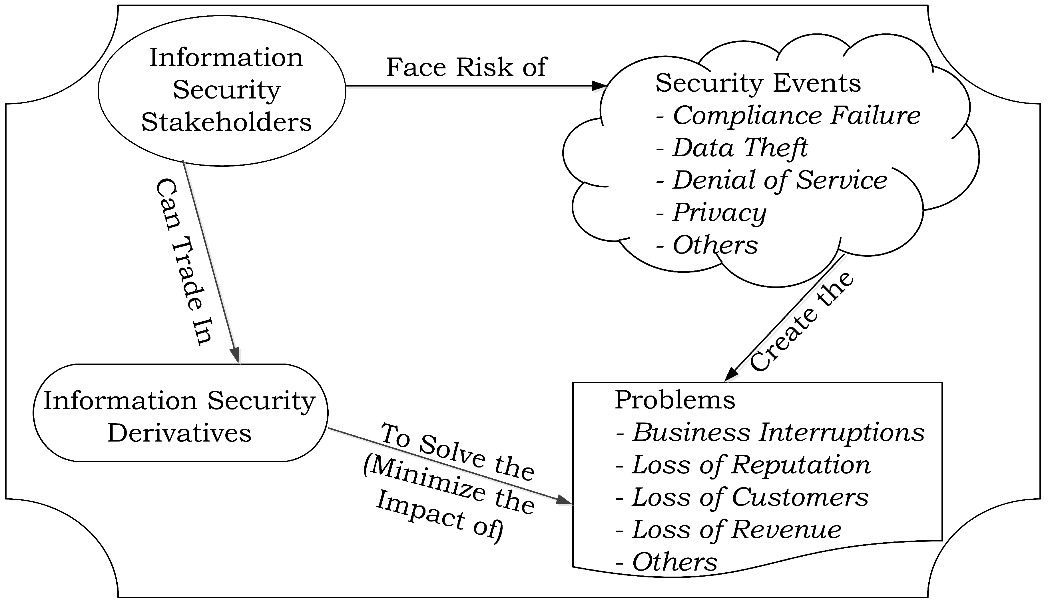 Futureinternet 08 00020 g005