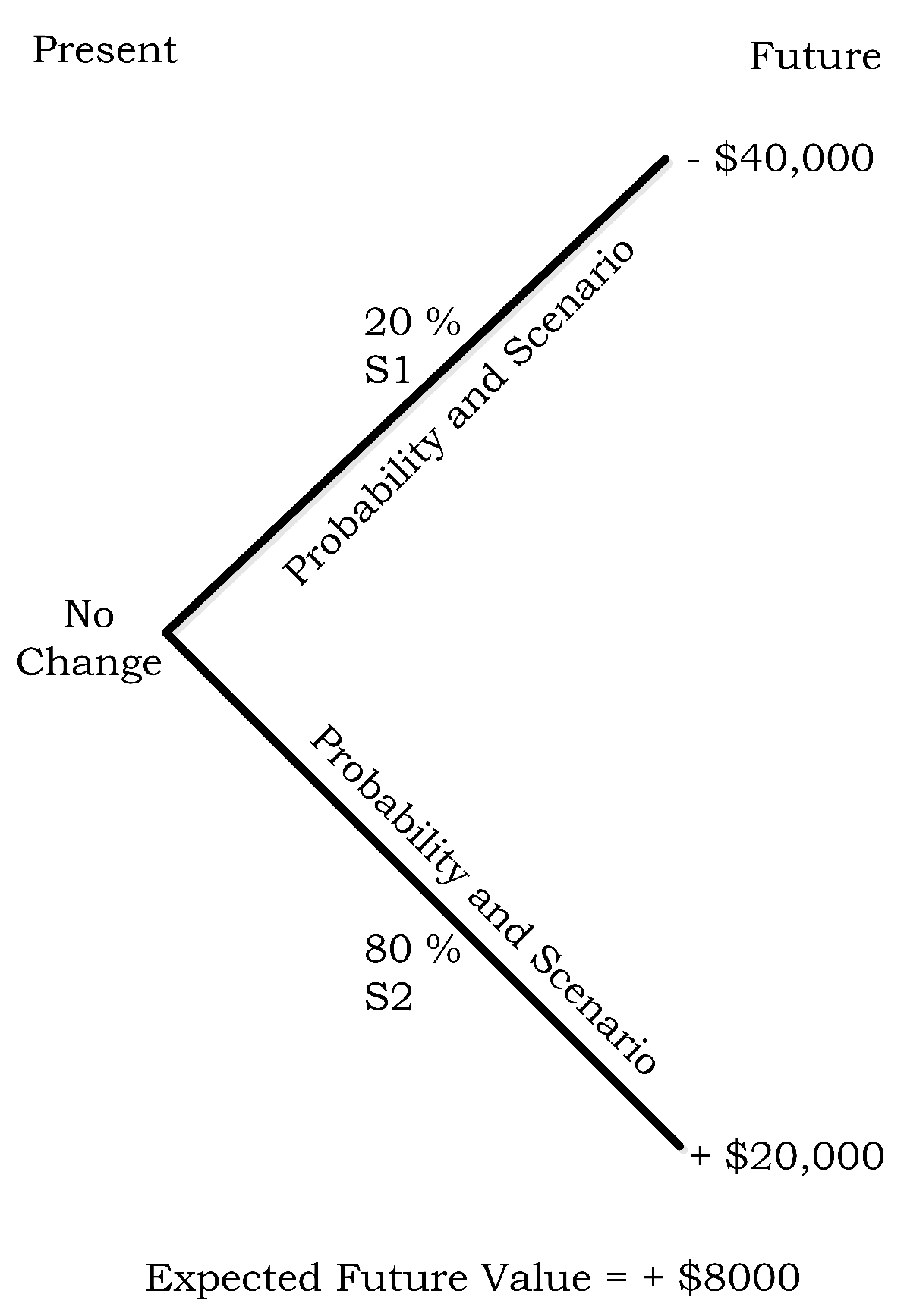 Futureinternet 08 00020 g007