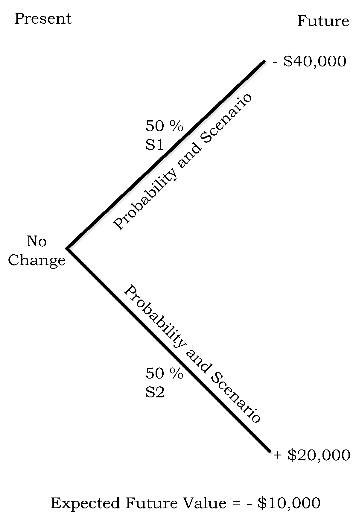 Futureinternet 08 00020 g008