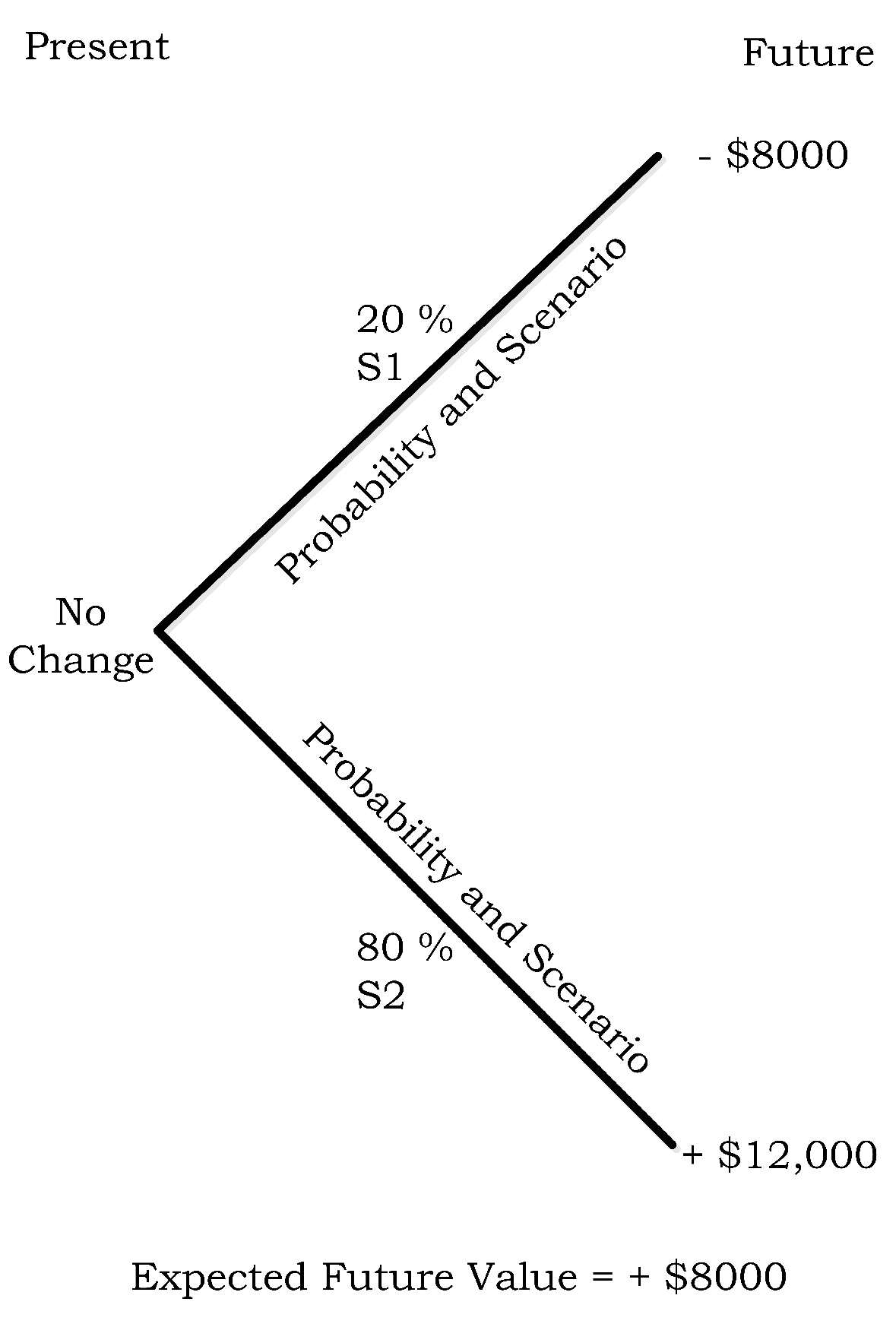 Futureinternet 08 00020 g009