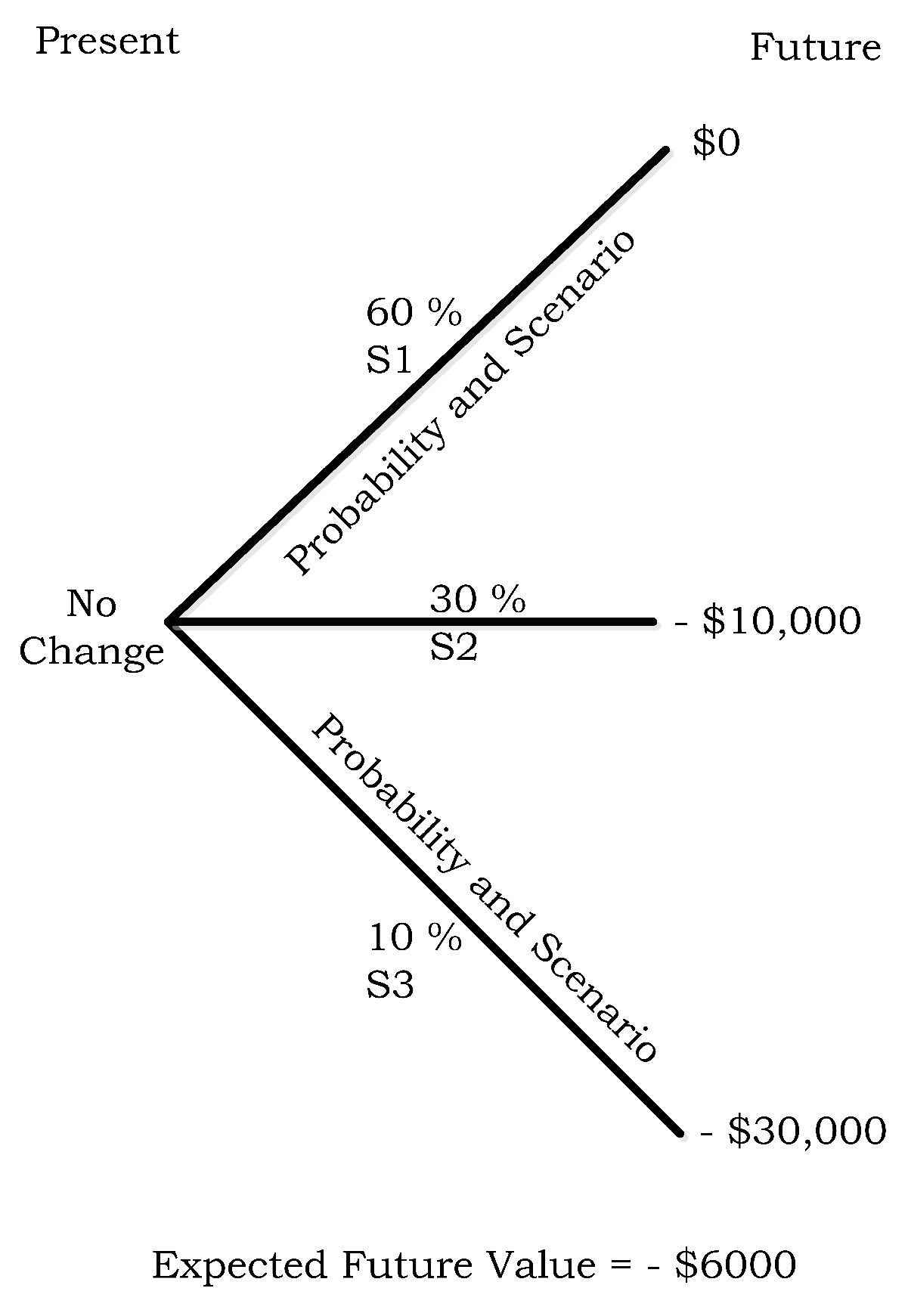 Futureinternet 08 00020 g011