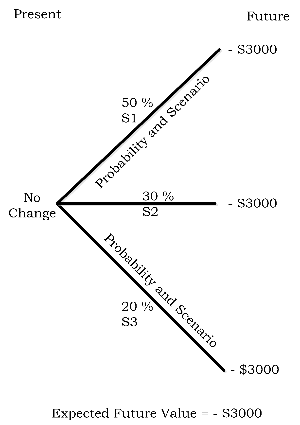 Futureinternet 08 00020 g014