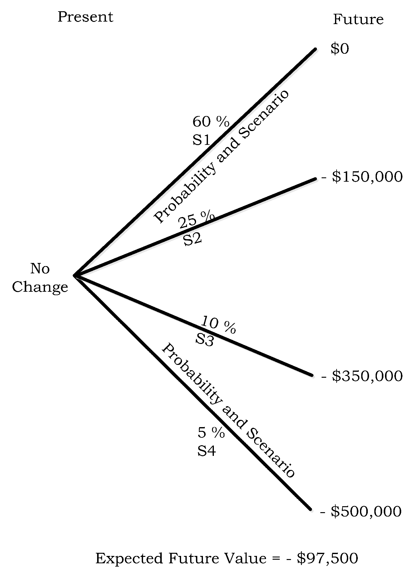 Futureinternet 08 00020 g015