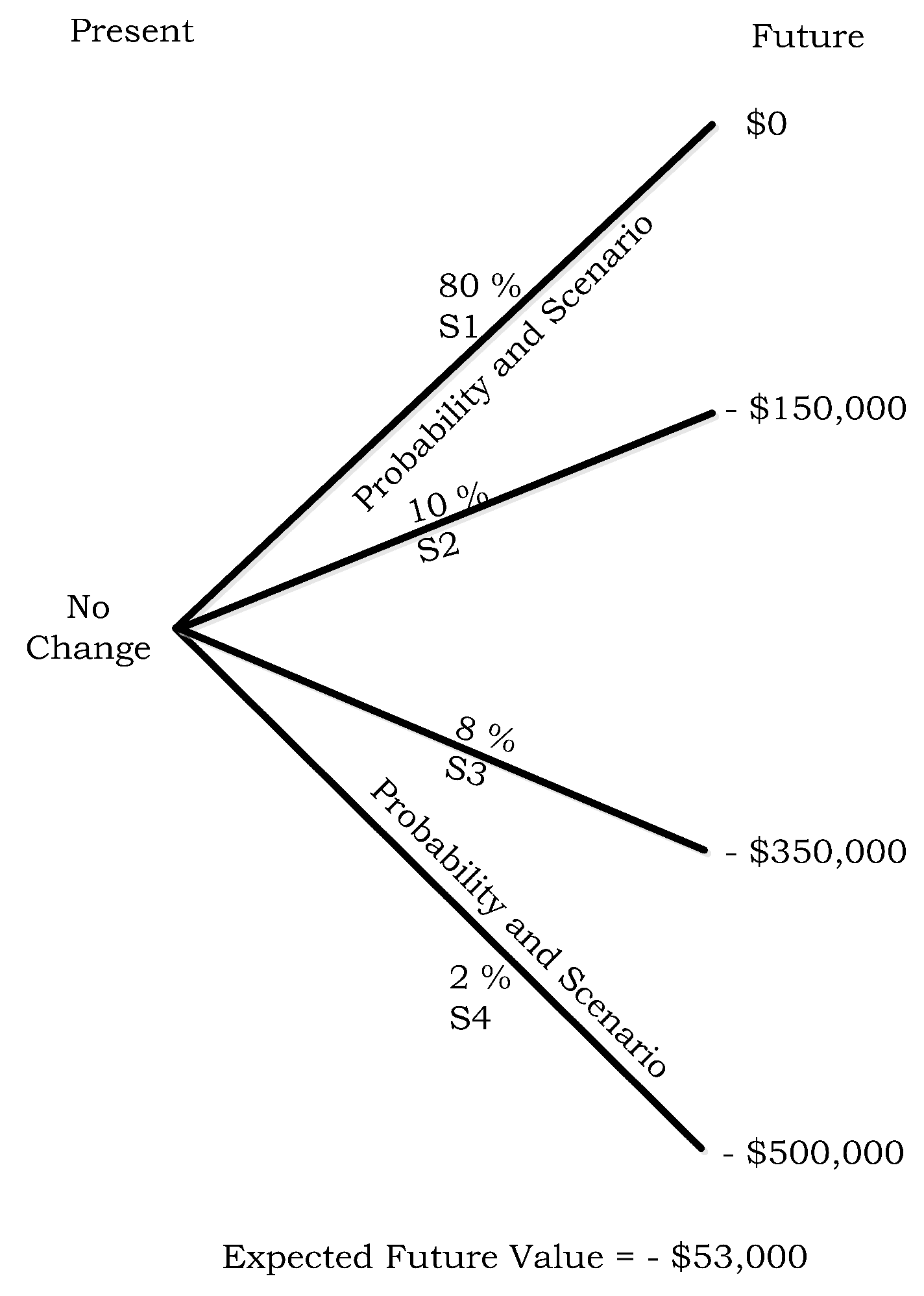 Futureinternet 08 00020 g016