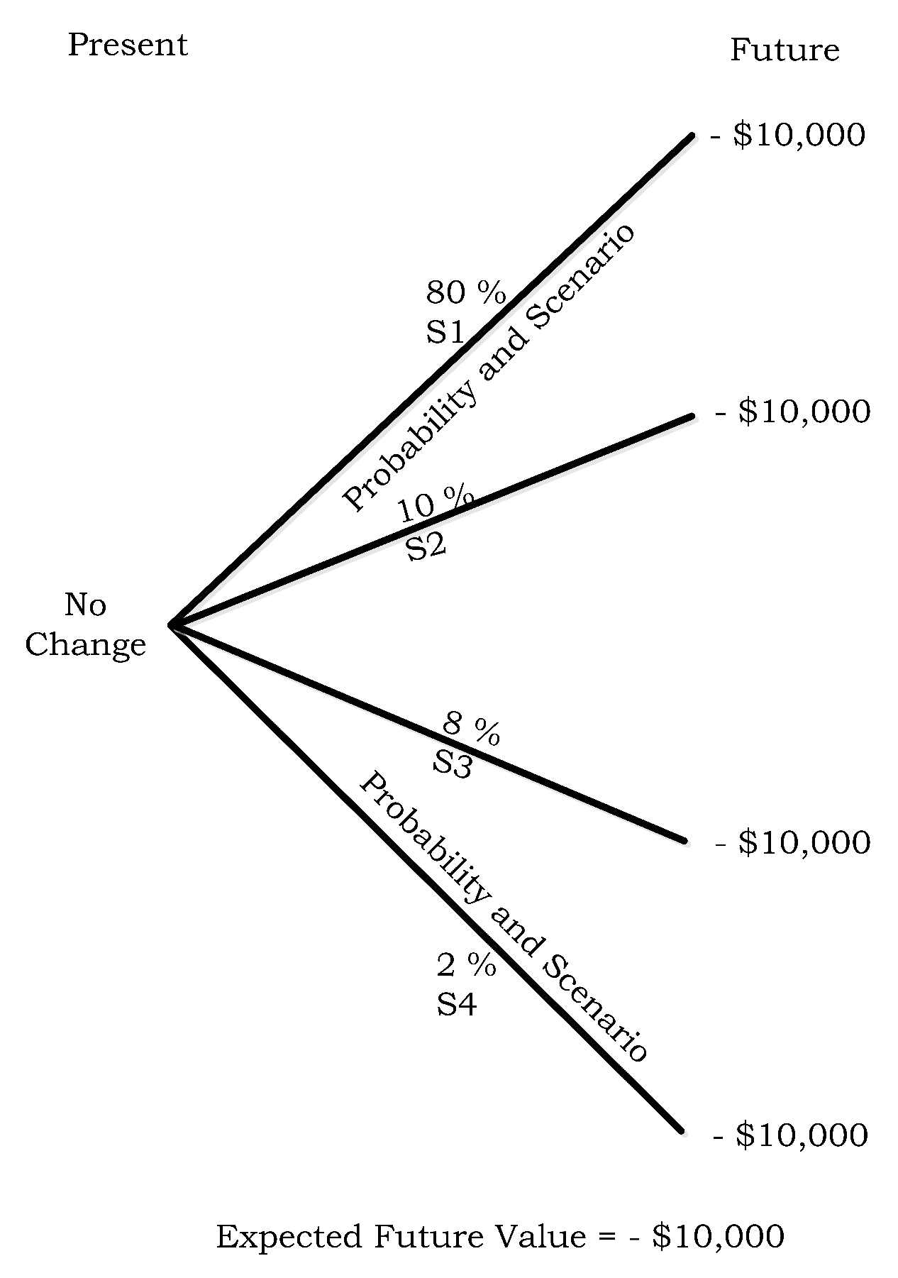 Futureinternet 08 00020 g017