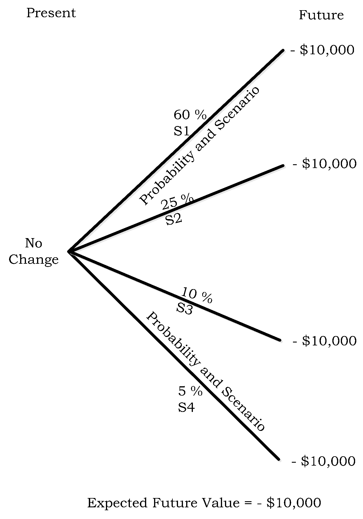 Futureinternet 08 00020 g018