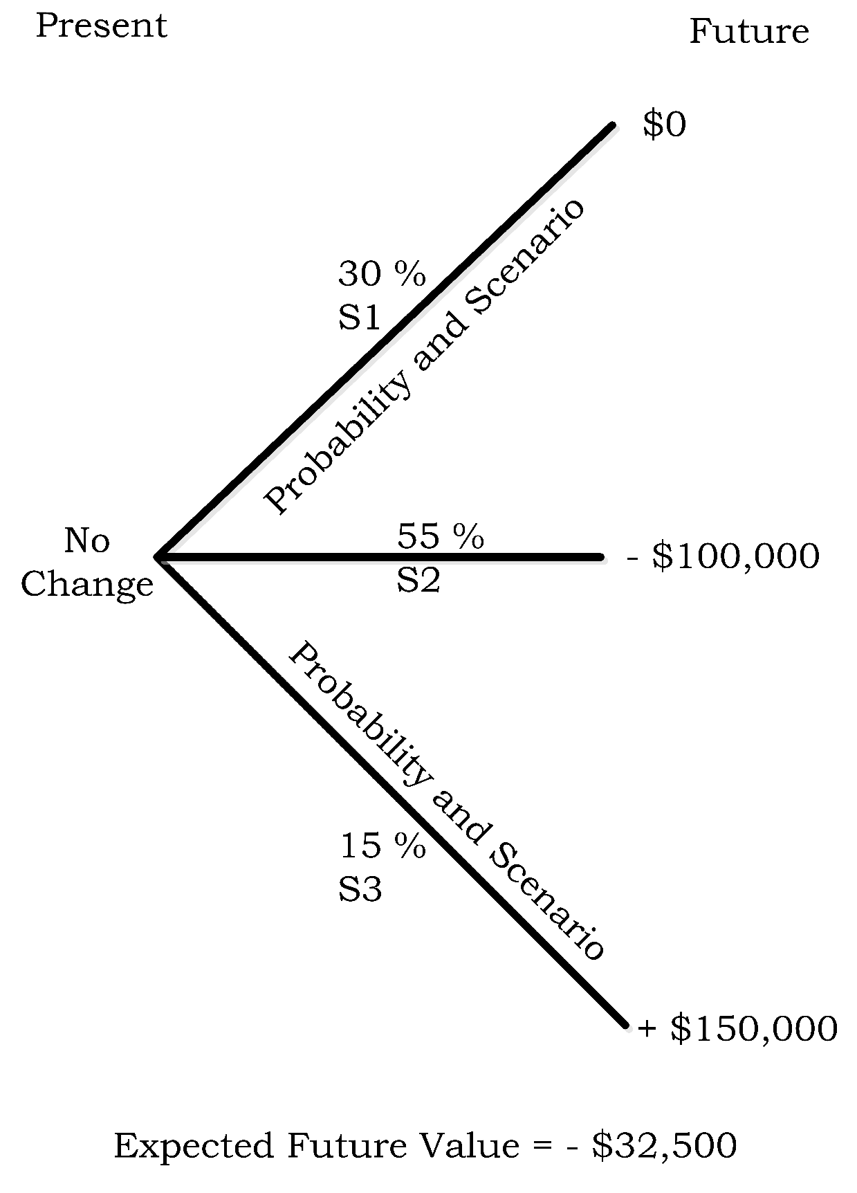 Futureinternet 08 00020 g019