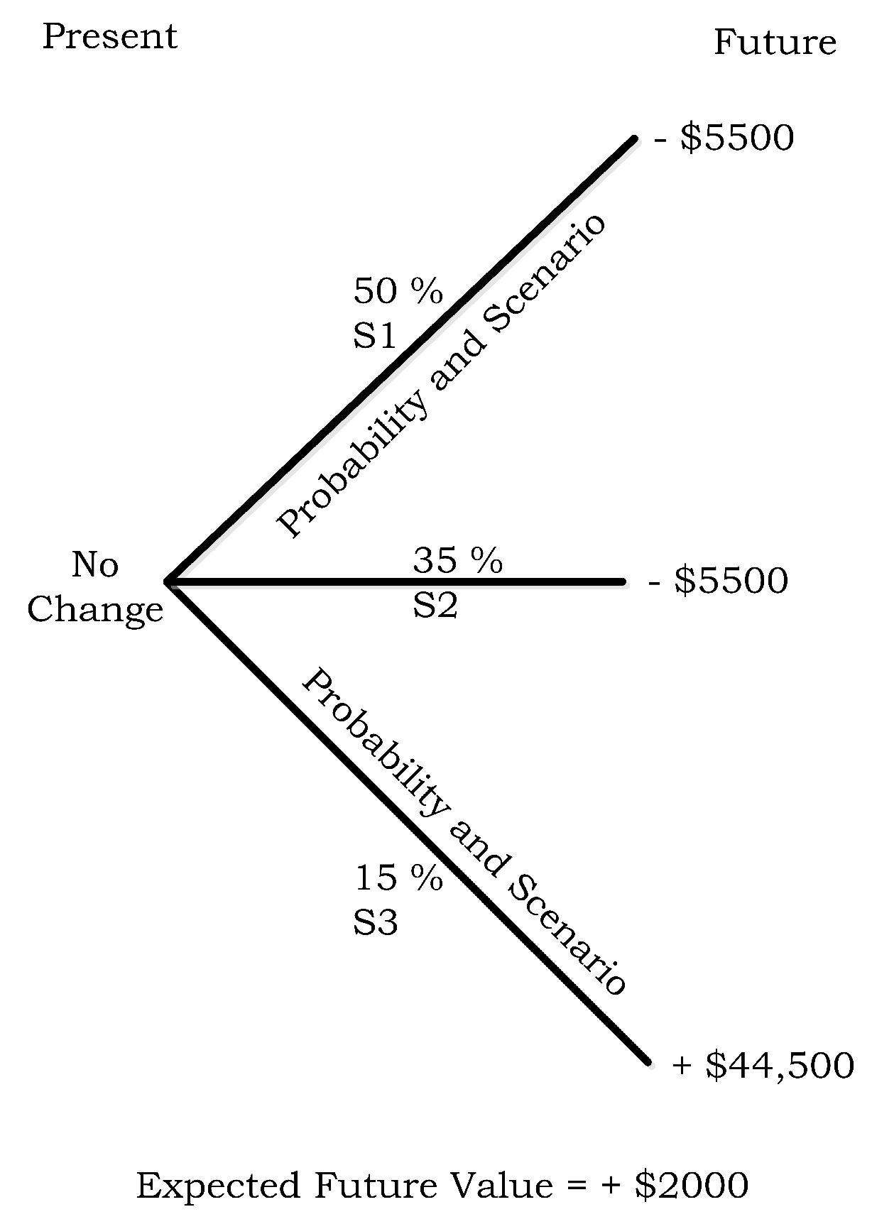 Futureinternet 08 00020 g022
