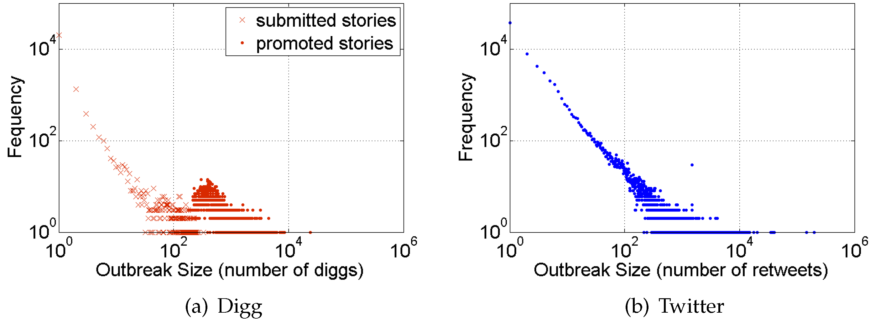 Futureinternet 08 00021 g002