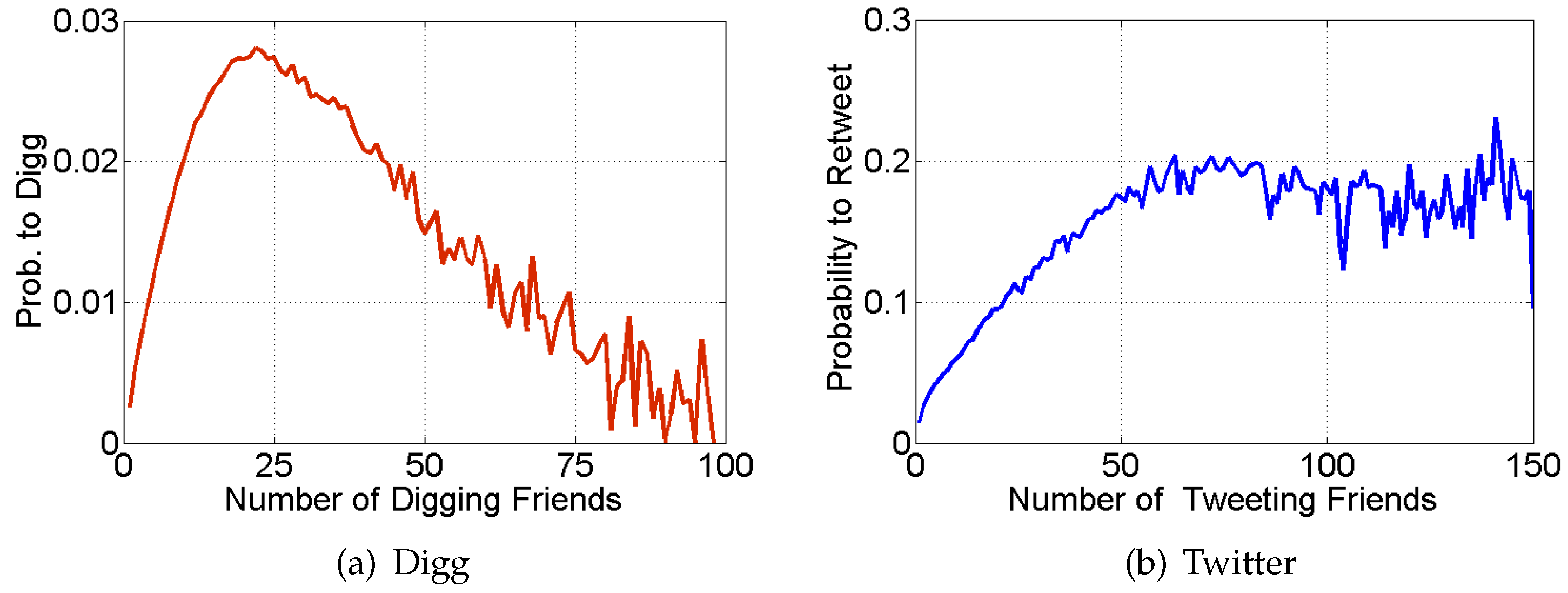 Futureinternet 08 00021 g003