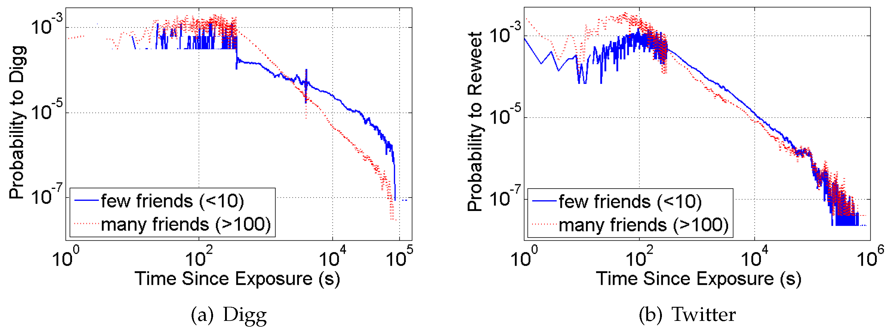 Futureinternet 08 00021 g006