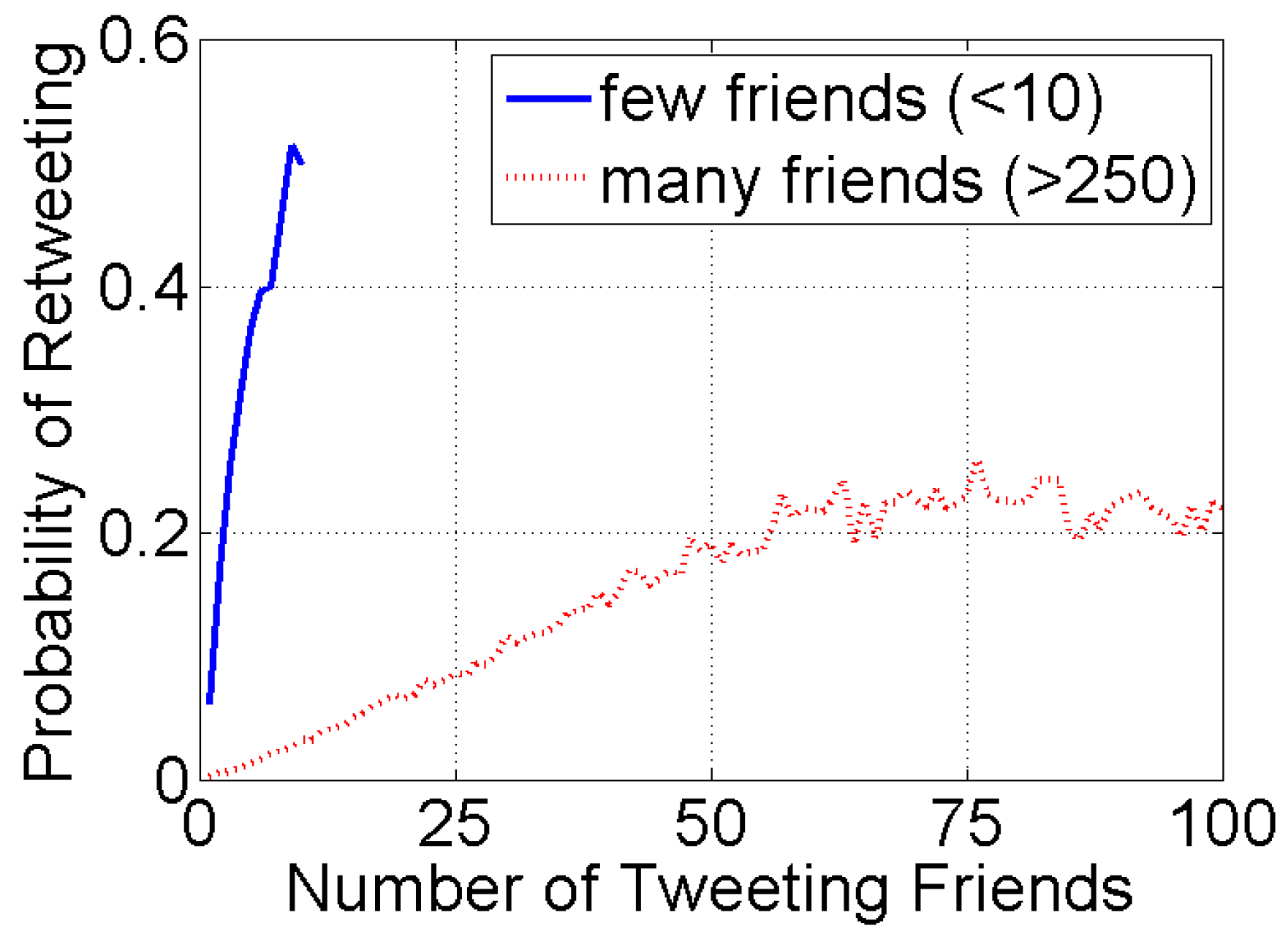 Futureinternet 08 00021 g007