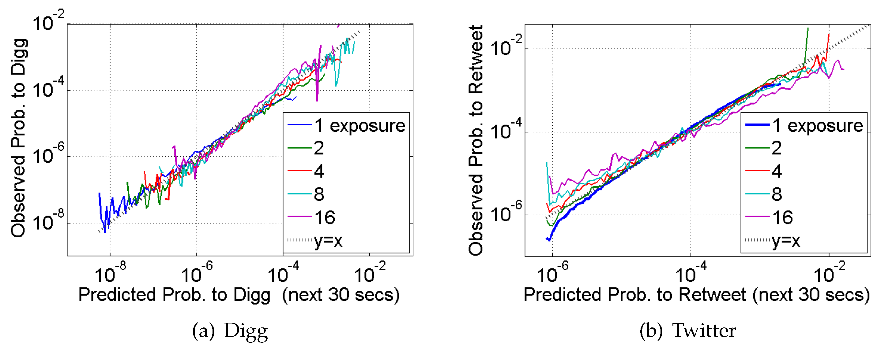 Futureinternet 08 00021 g008
