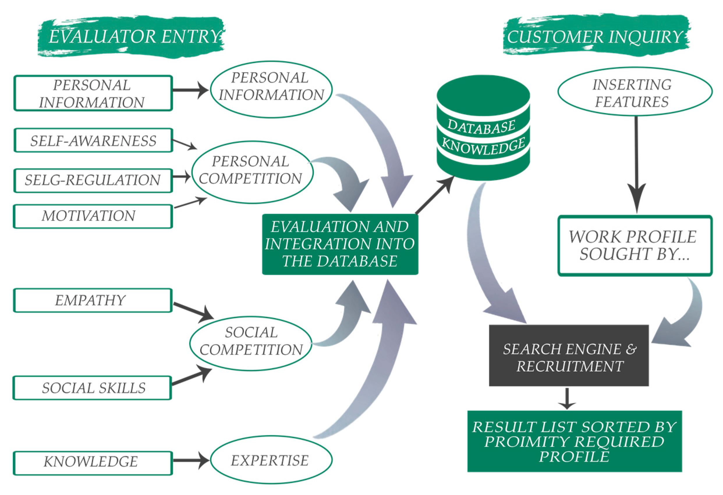Futureinternet 08 00022 g001