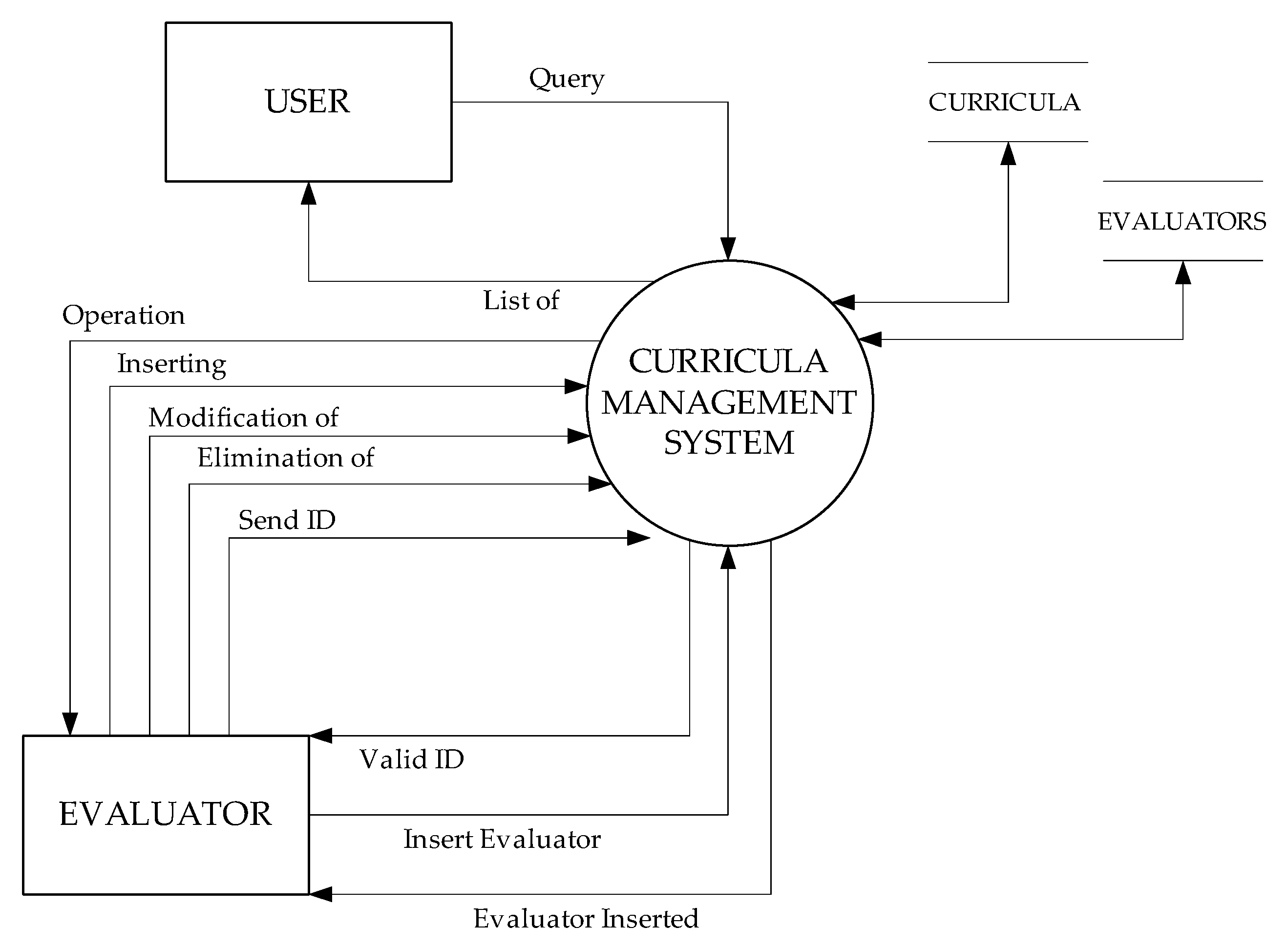 Futureinternet 08 00022 g002