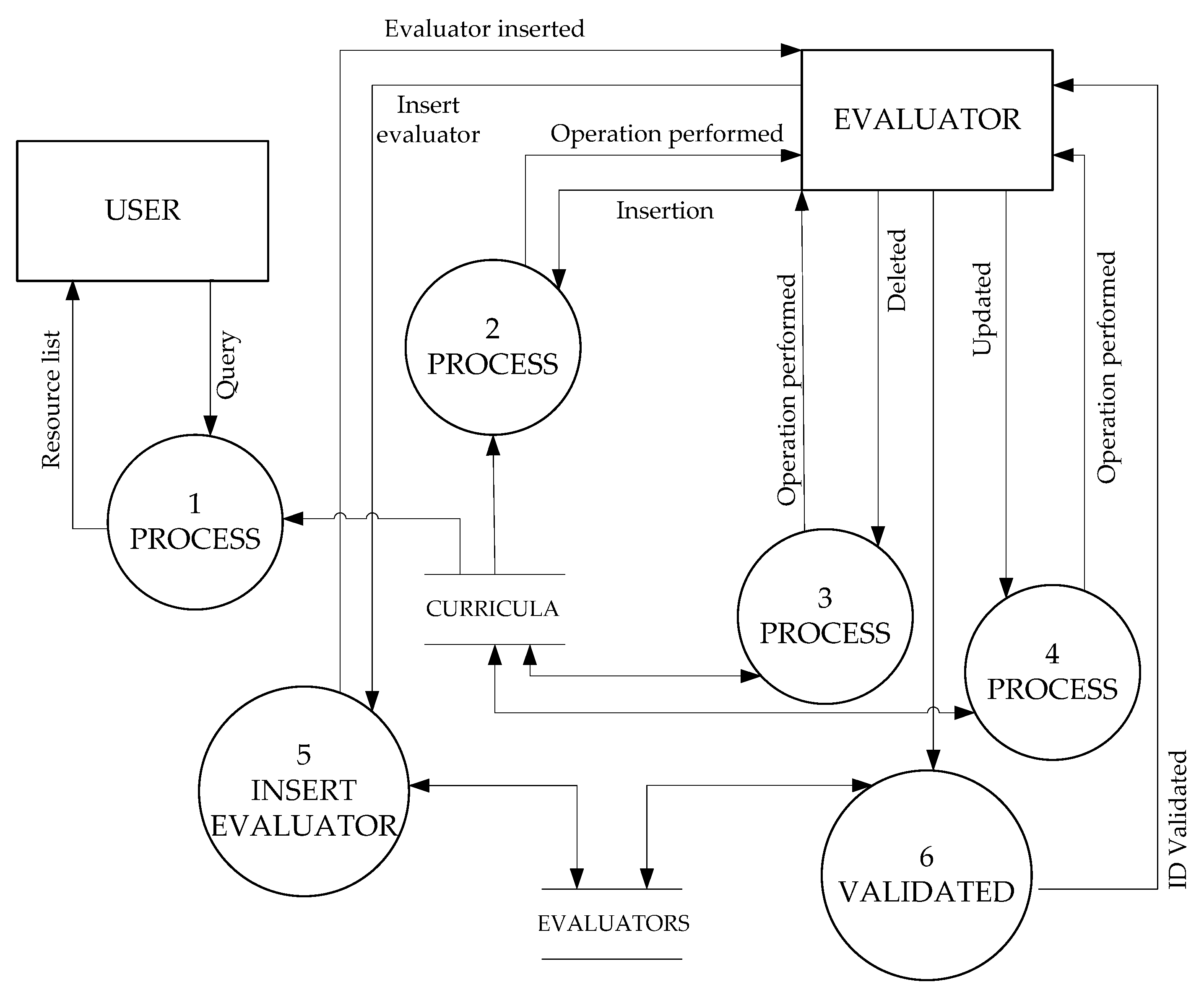 Futureinternet 08 00022 g003
